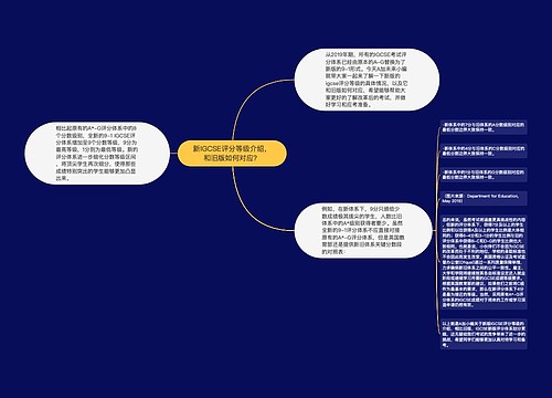 新IGCSE评分等级介绍，和旧版如何对应？