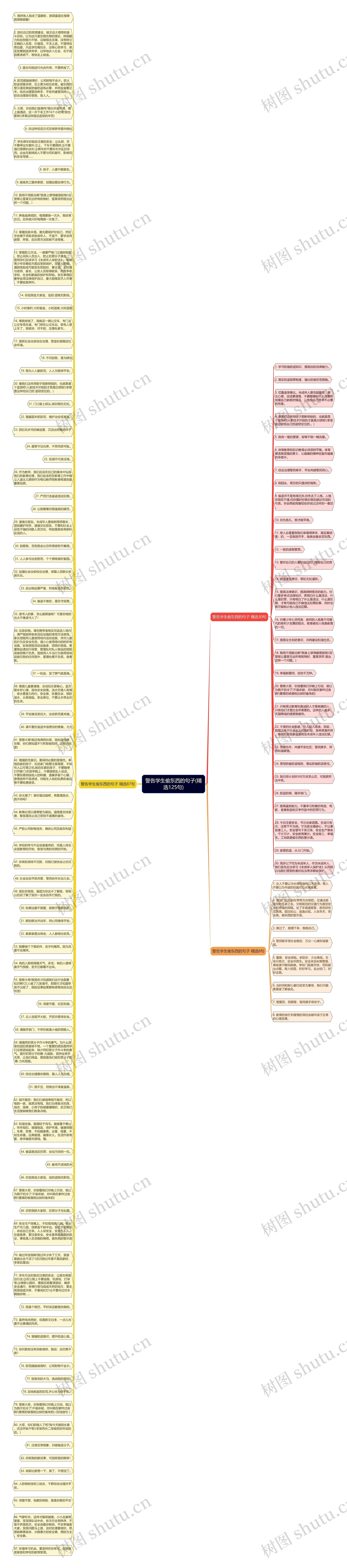 警告学生偷东西的句子(精选125句)思维导图