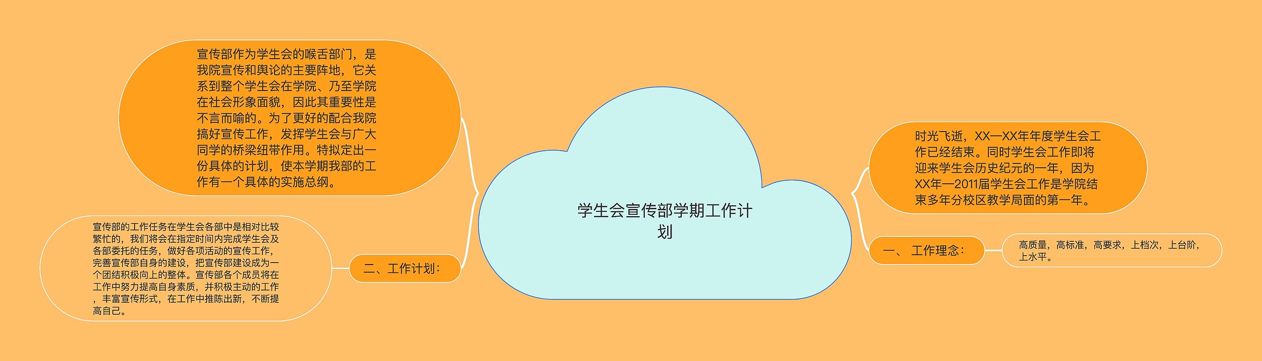 学生会宣传部学期工作计划