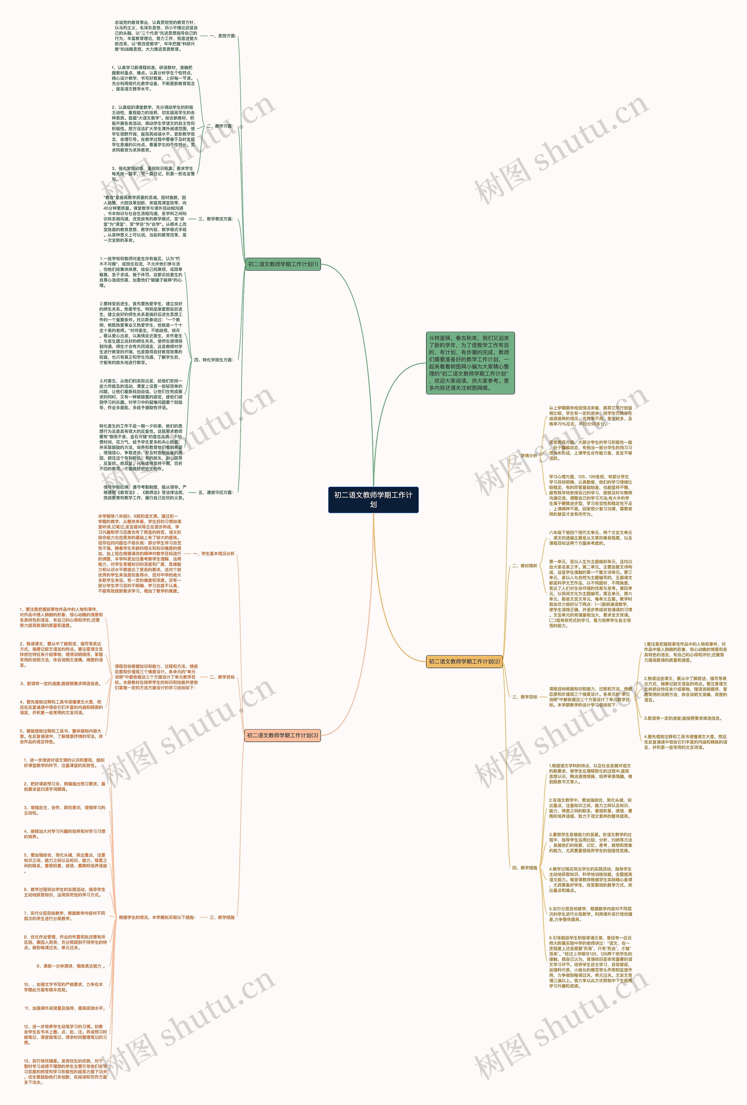 初二语文教师学期工作计划思维导图