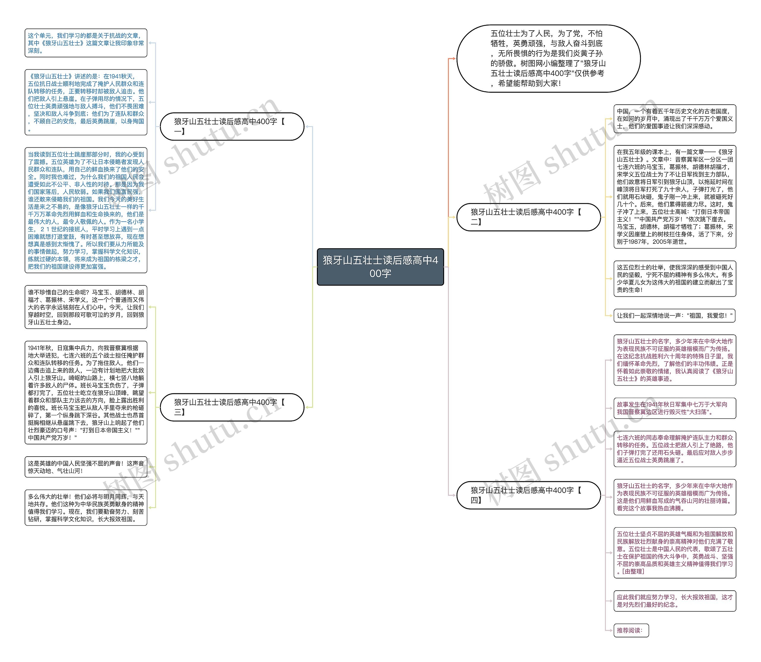 狼牙山五壮士读后感高中400字思维导图