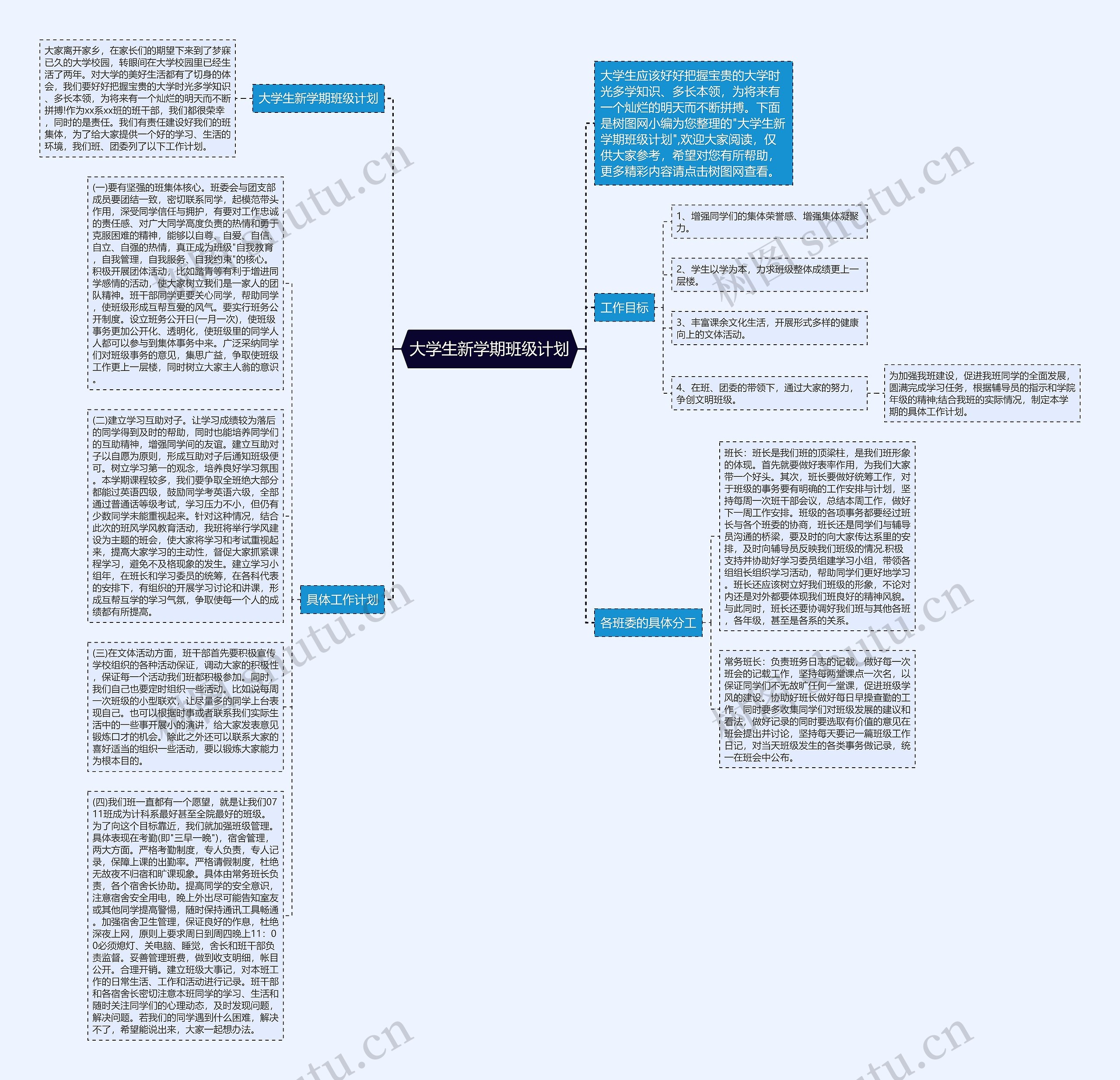 大学生新学期班级计划思维导图高清图 大学生新学期班级计划思维导图