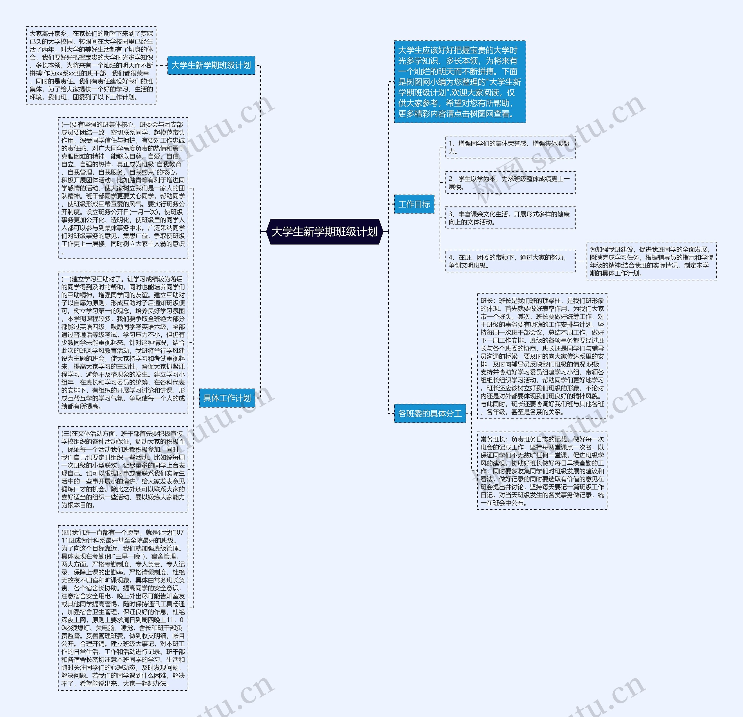 大学生新学期班级计划思维导图