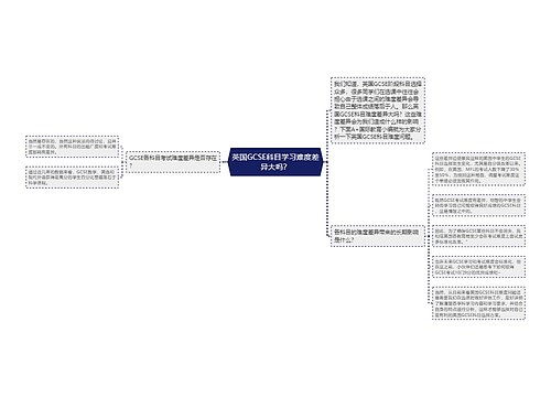 英国GCSE科目学习难度差异大吗？