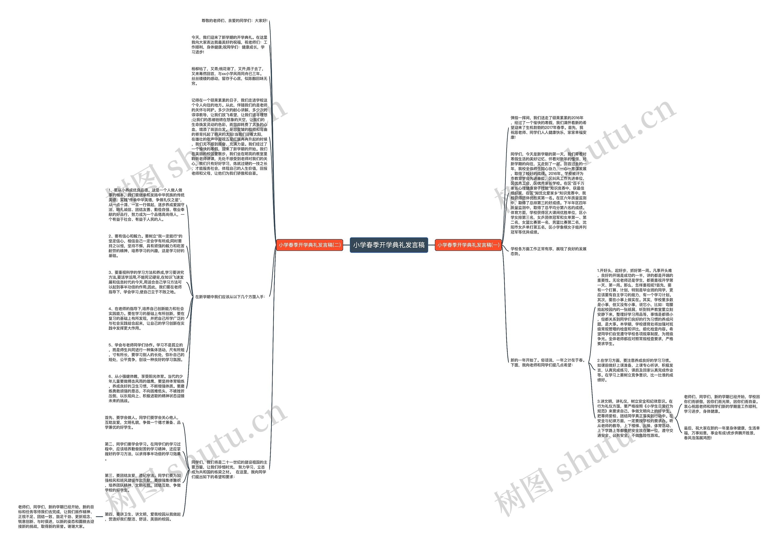 小学春季开学典礼发言稿思维导图