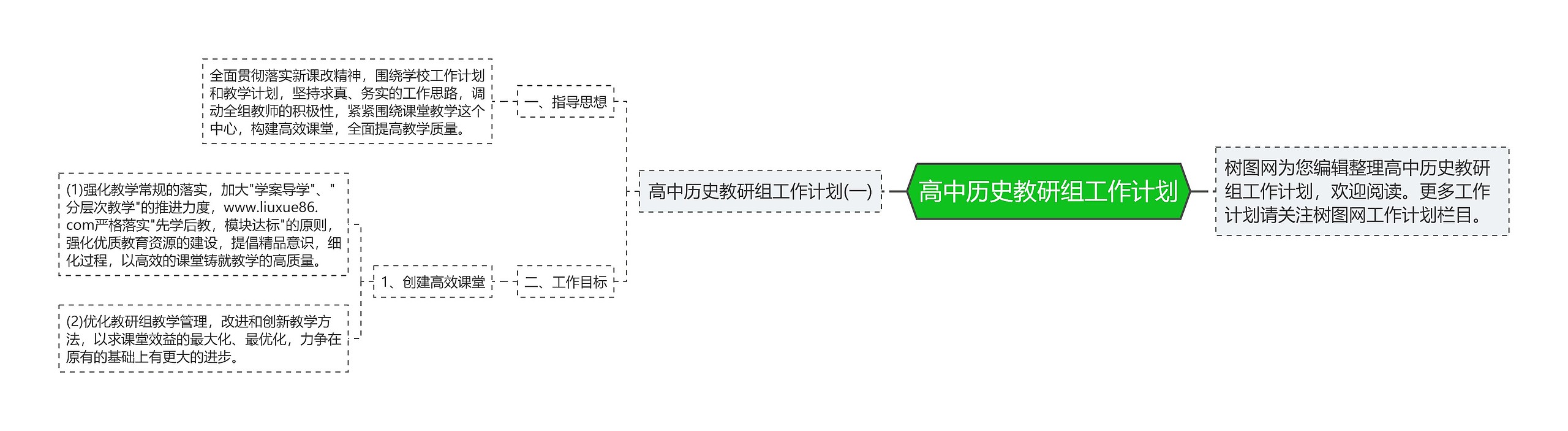 高中历史教研组工作计划思维导图