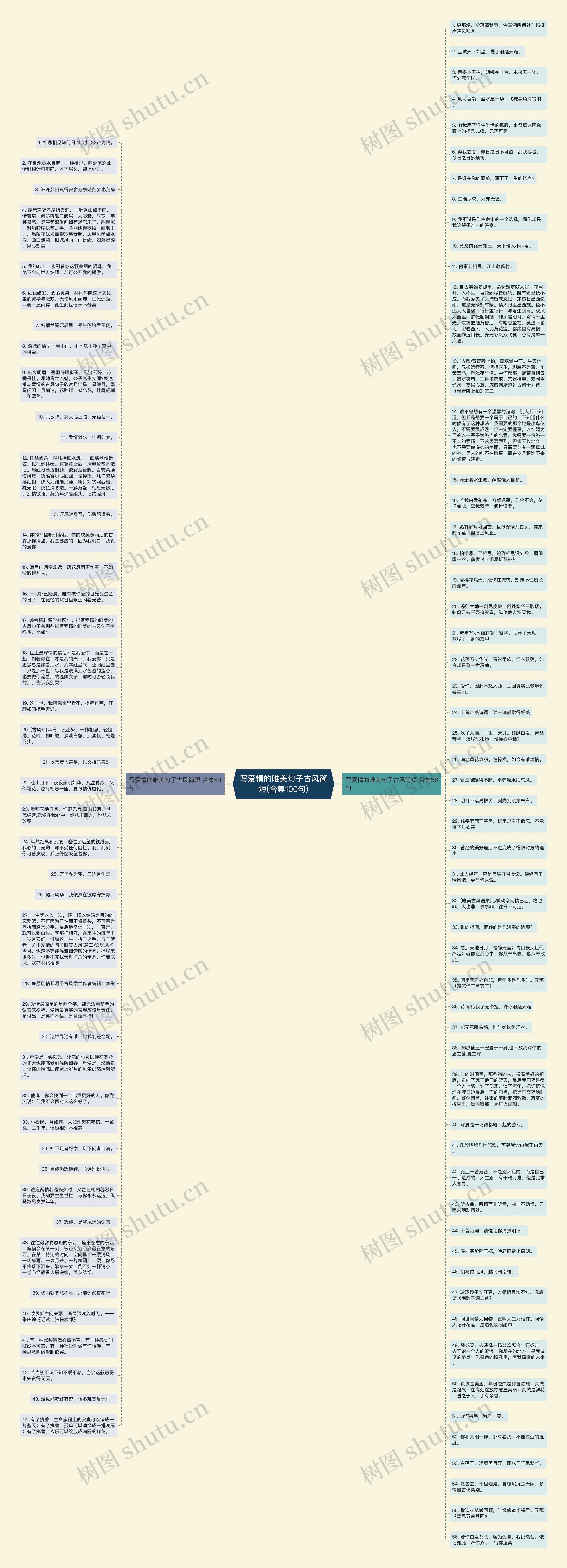 写爱情的唯美句子古风简短(合集100句)思维导图