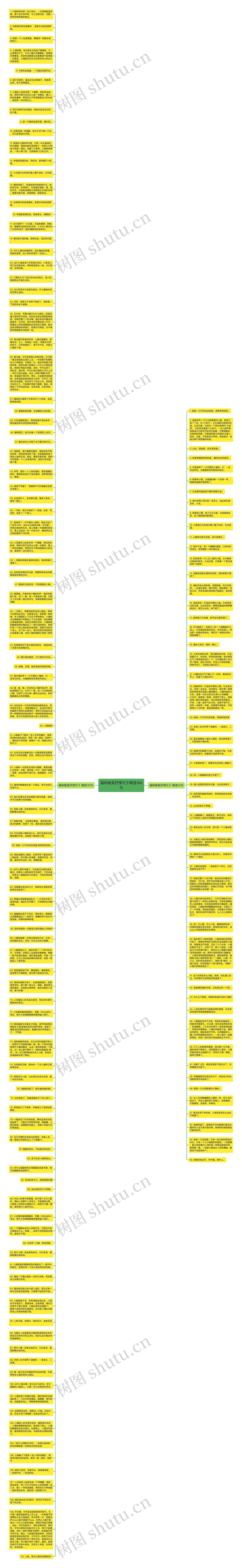 猫咪唯美抒情句子精选164句思维导图高清图 猫咪唯美抒情句子精选164句思维导图