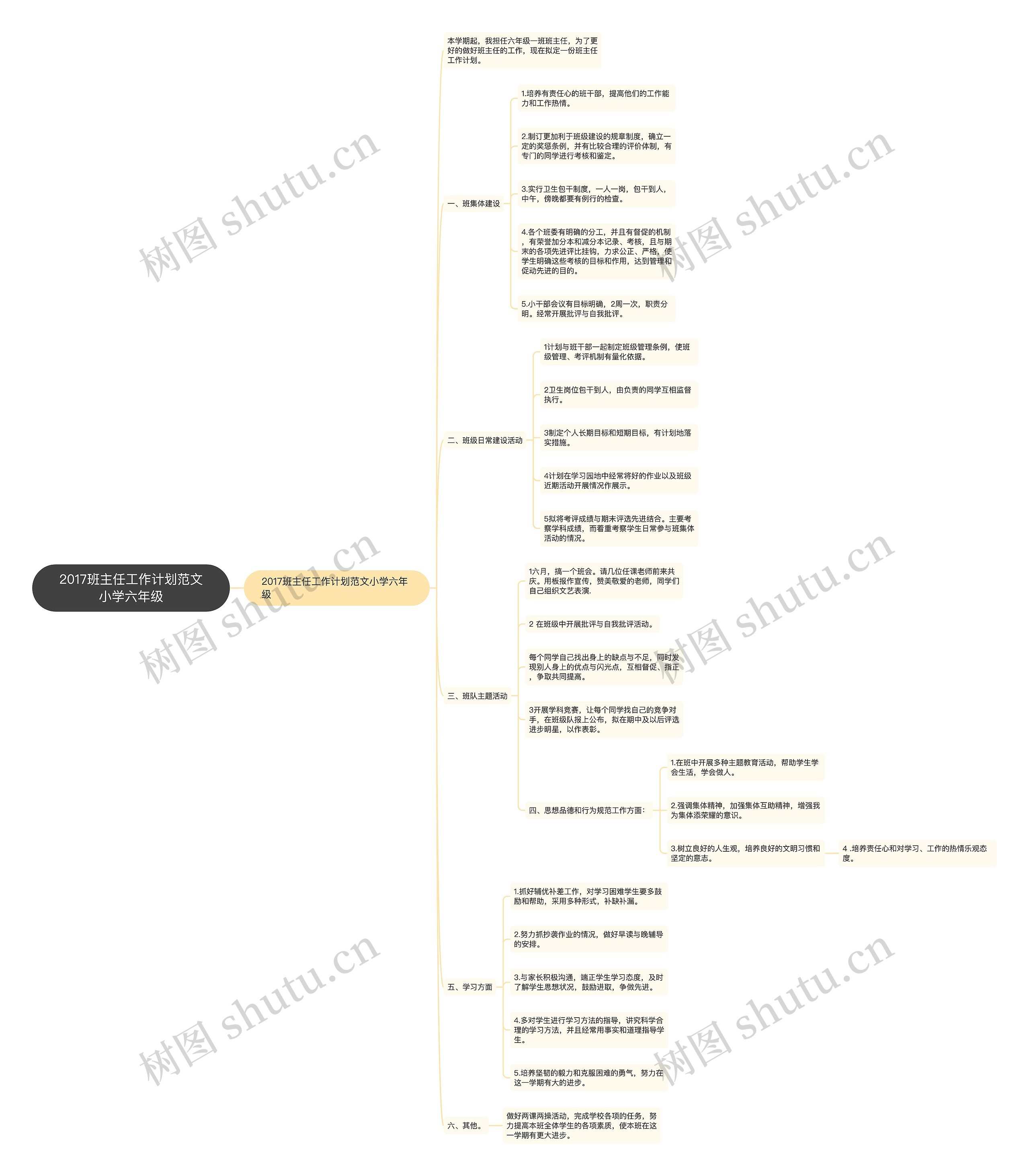 2017班主任工作计划范文小学六年级思维导图