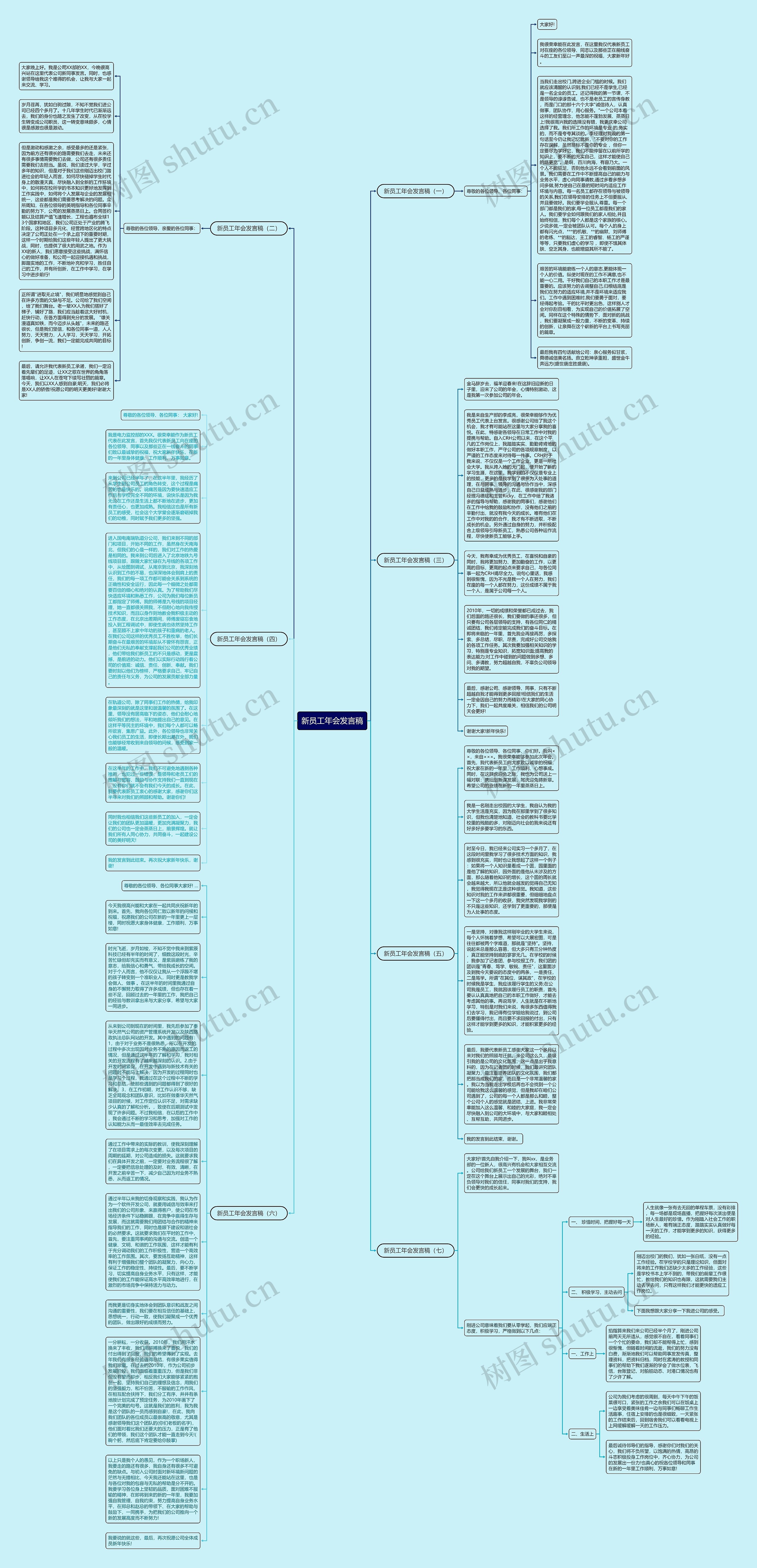 新员工年会发言稿思维导图