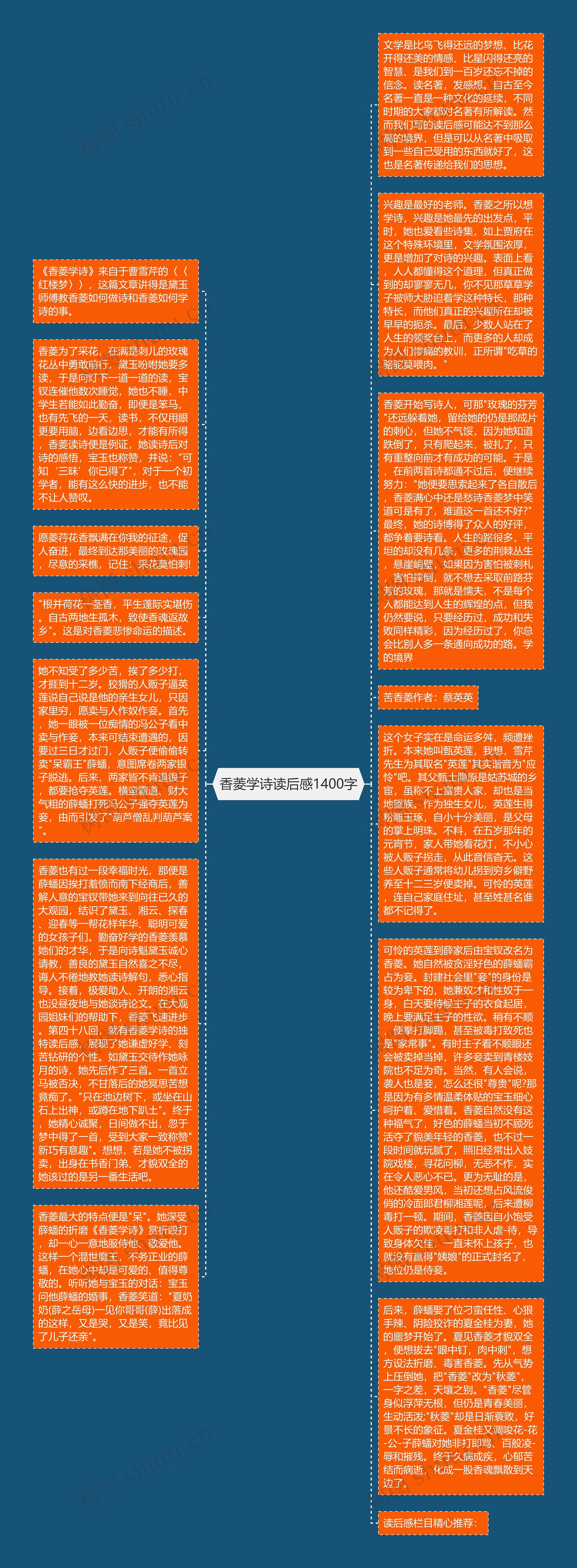 香菱学诗读后感1400字思维导图