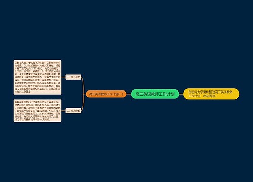 高三英语教师工作计划