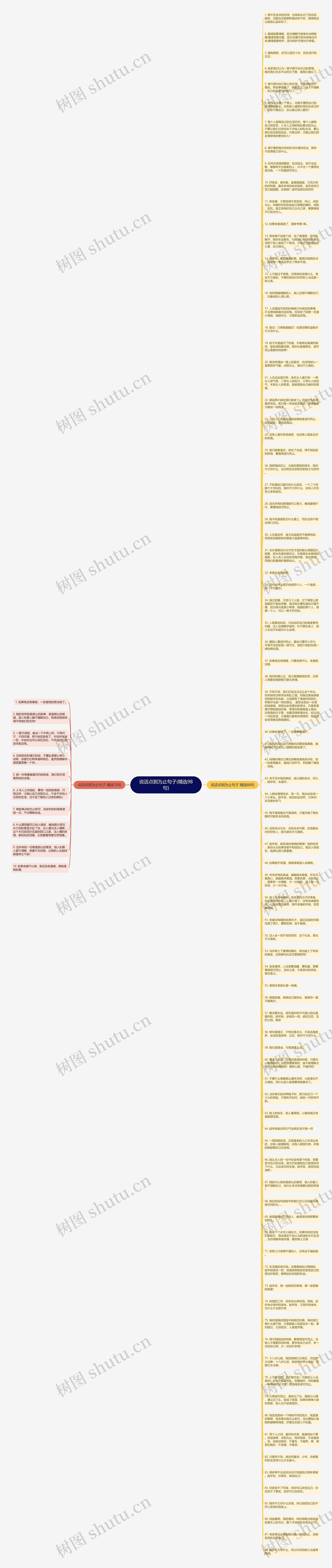 说话点到为止句子(精选98句)思维导图