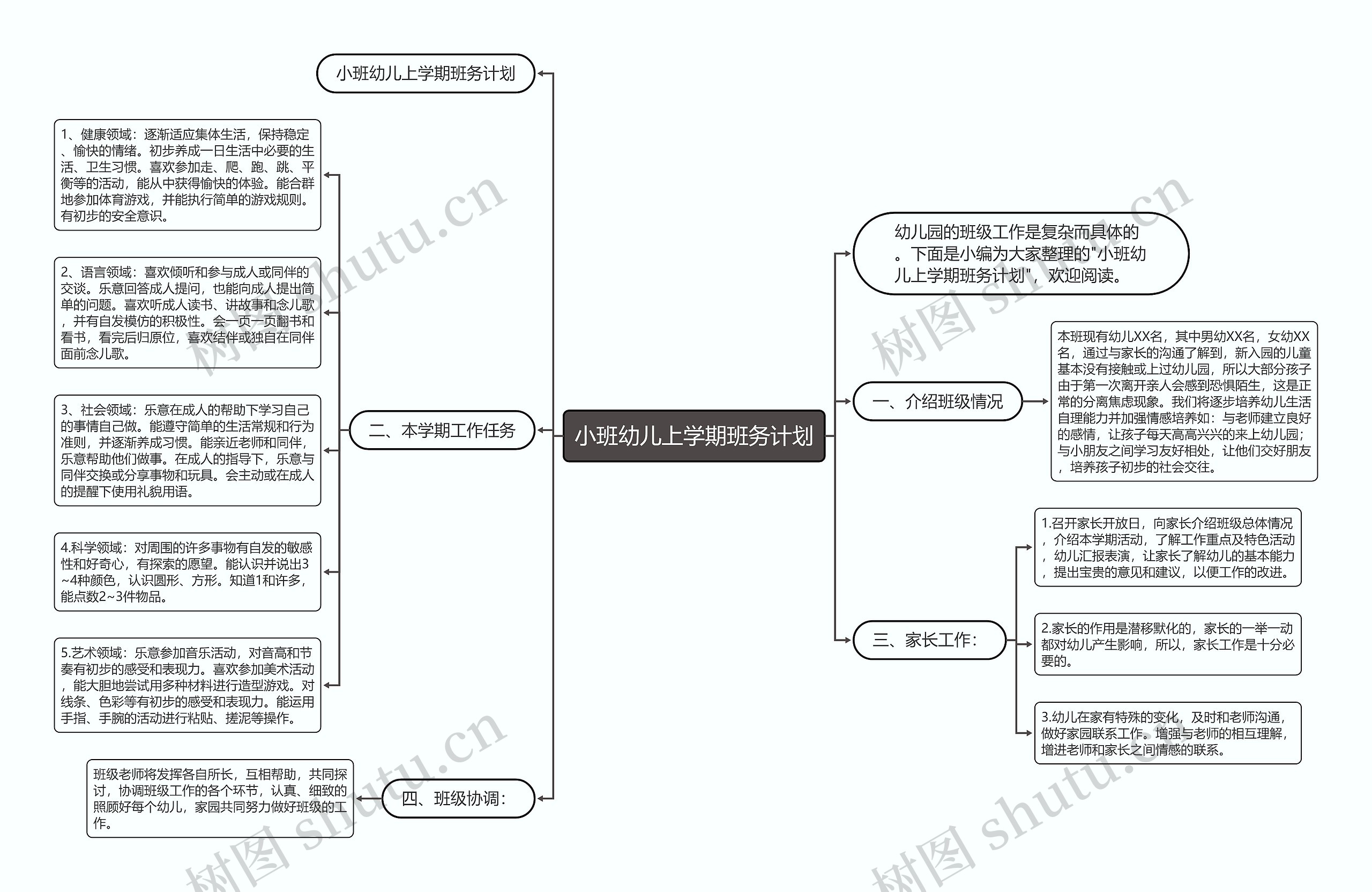 小班幼儿上学期班务计划