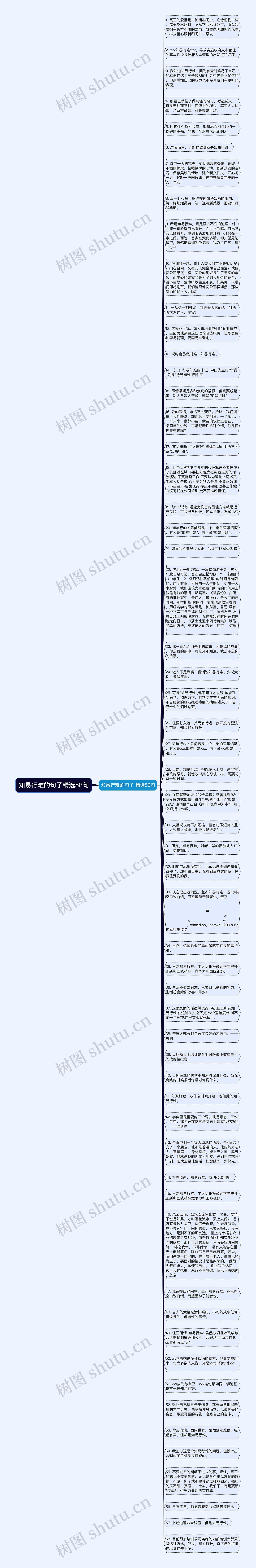 知易行难的句子精选58句思维导图