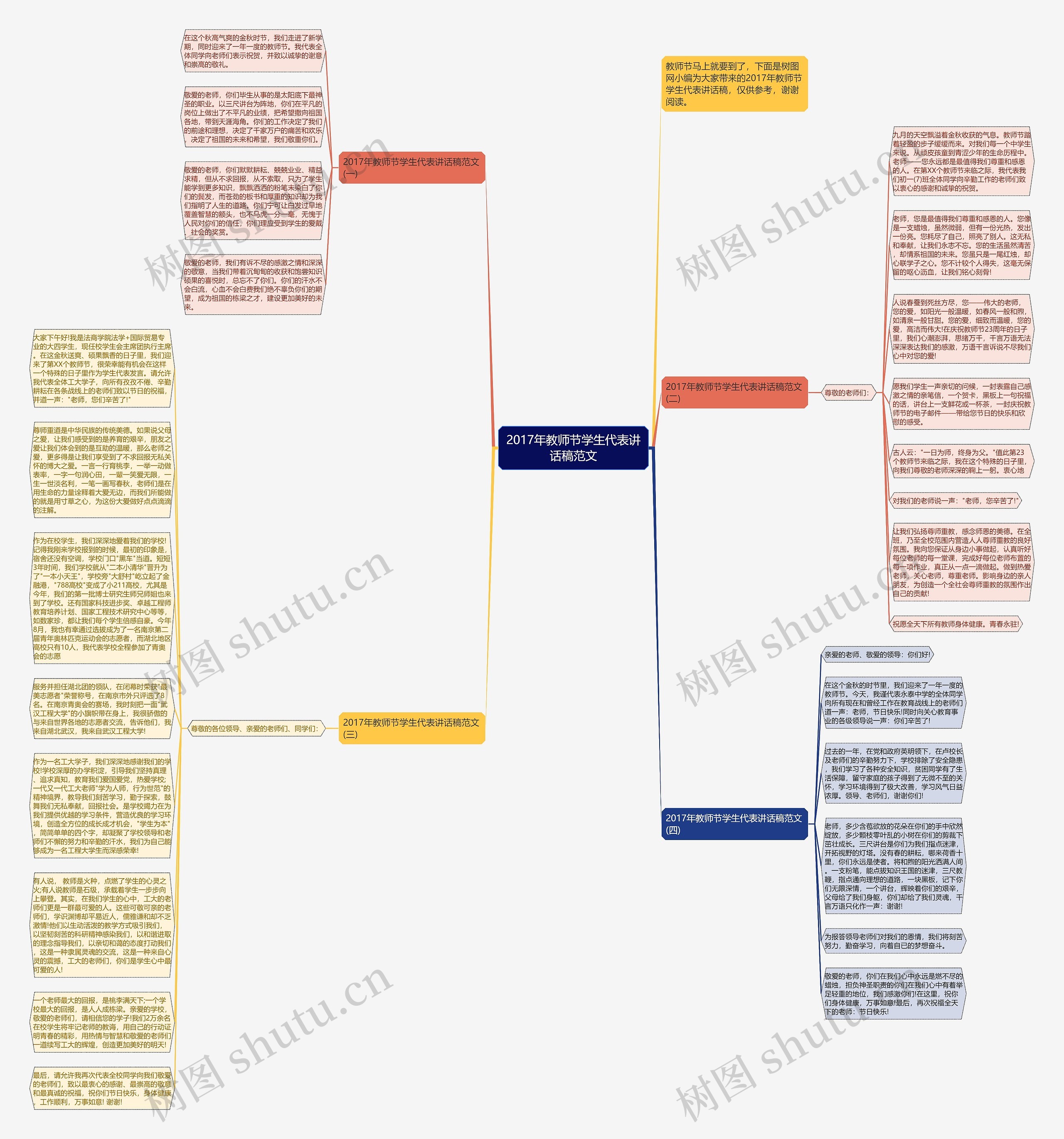 2017年教师节学生代表讲话稿范文思维导图