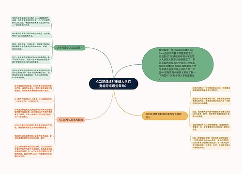 GCSE成绩对申请大学究竟能带来哪些帮助？