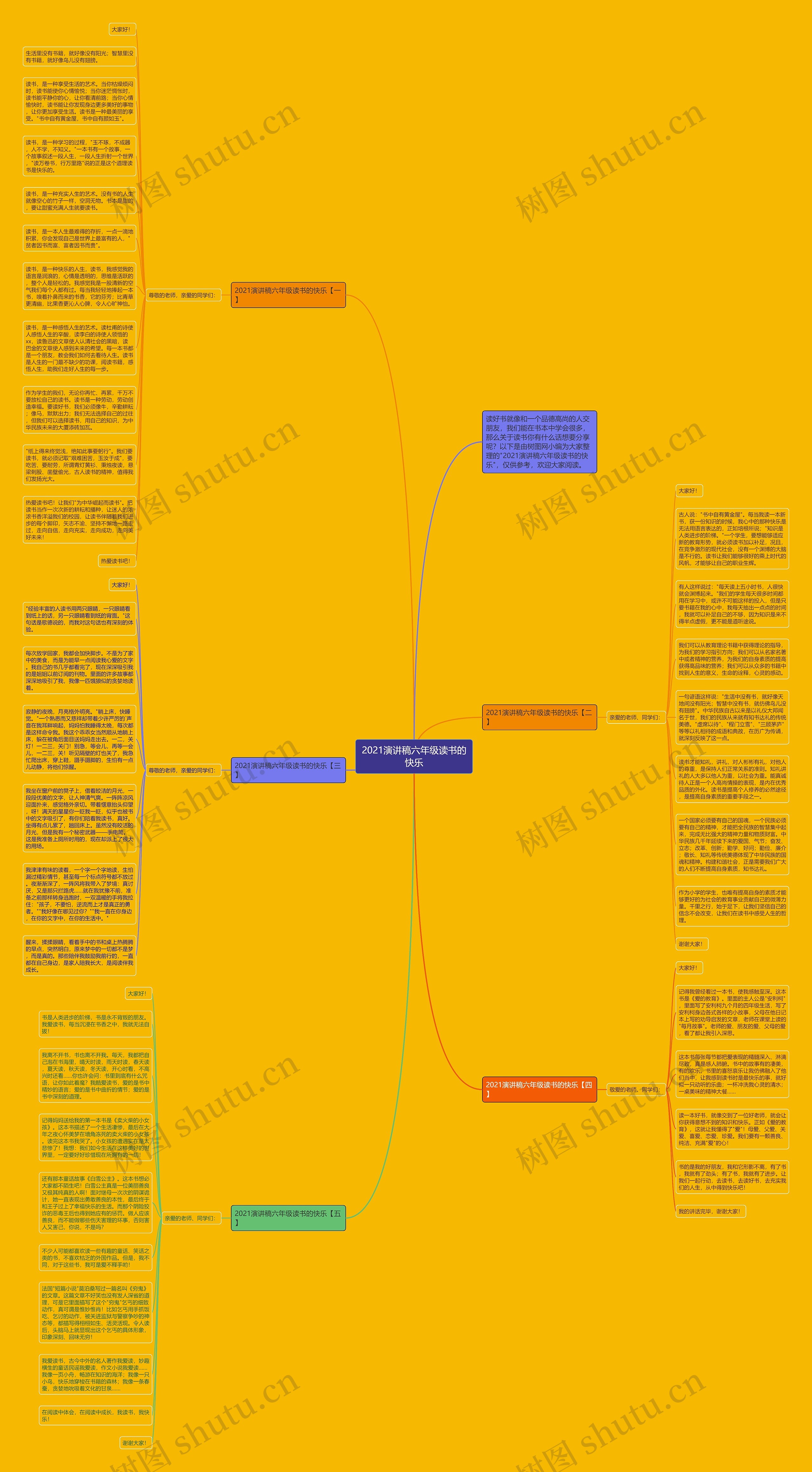 2021演讲稿六年级读书的快乐思维导图