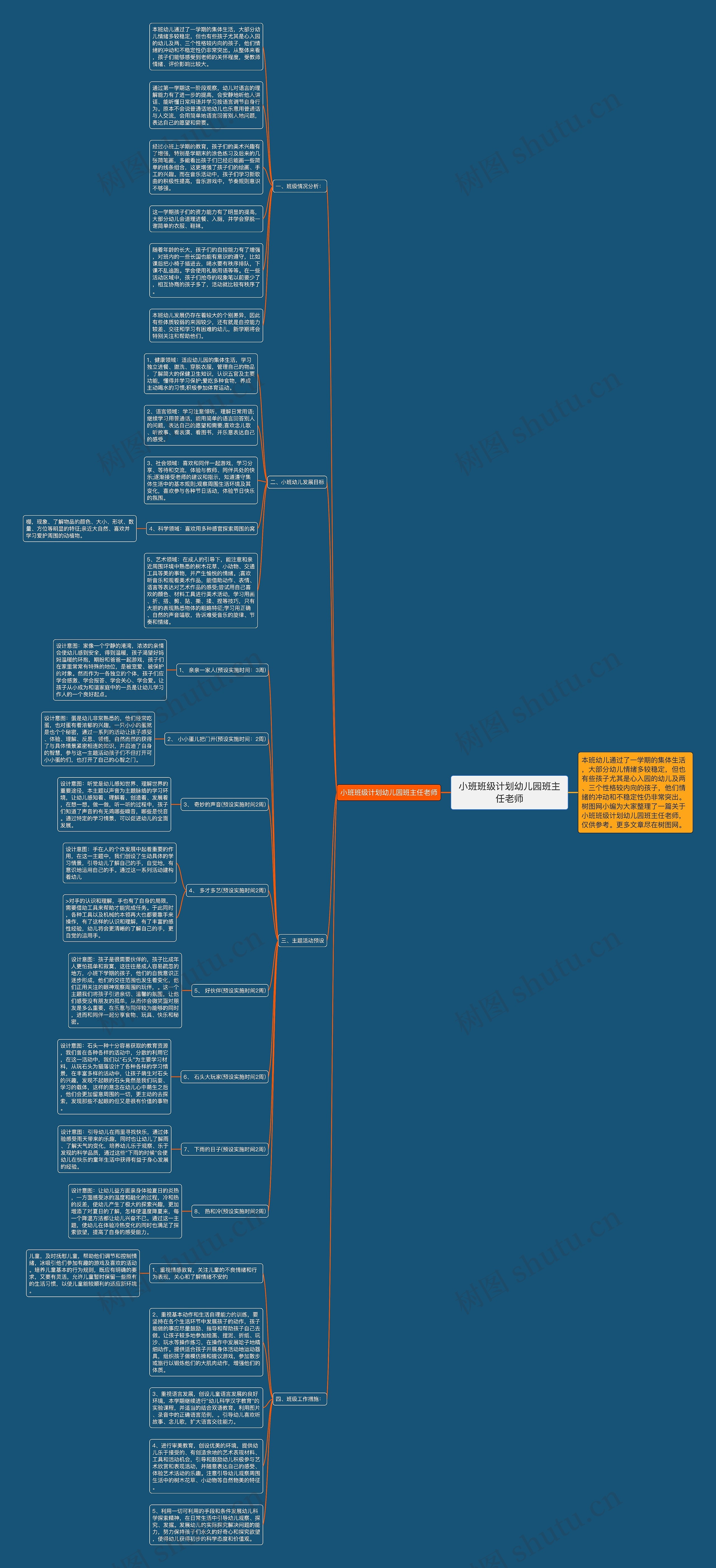 小班班级计划幼儿园班主任老师思维导图