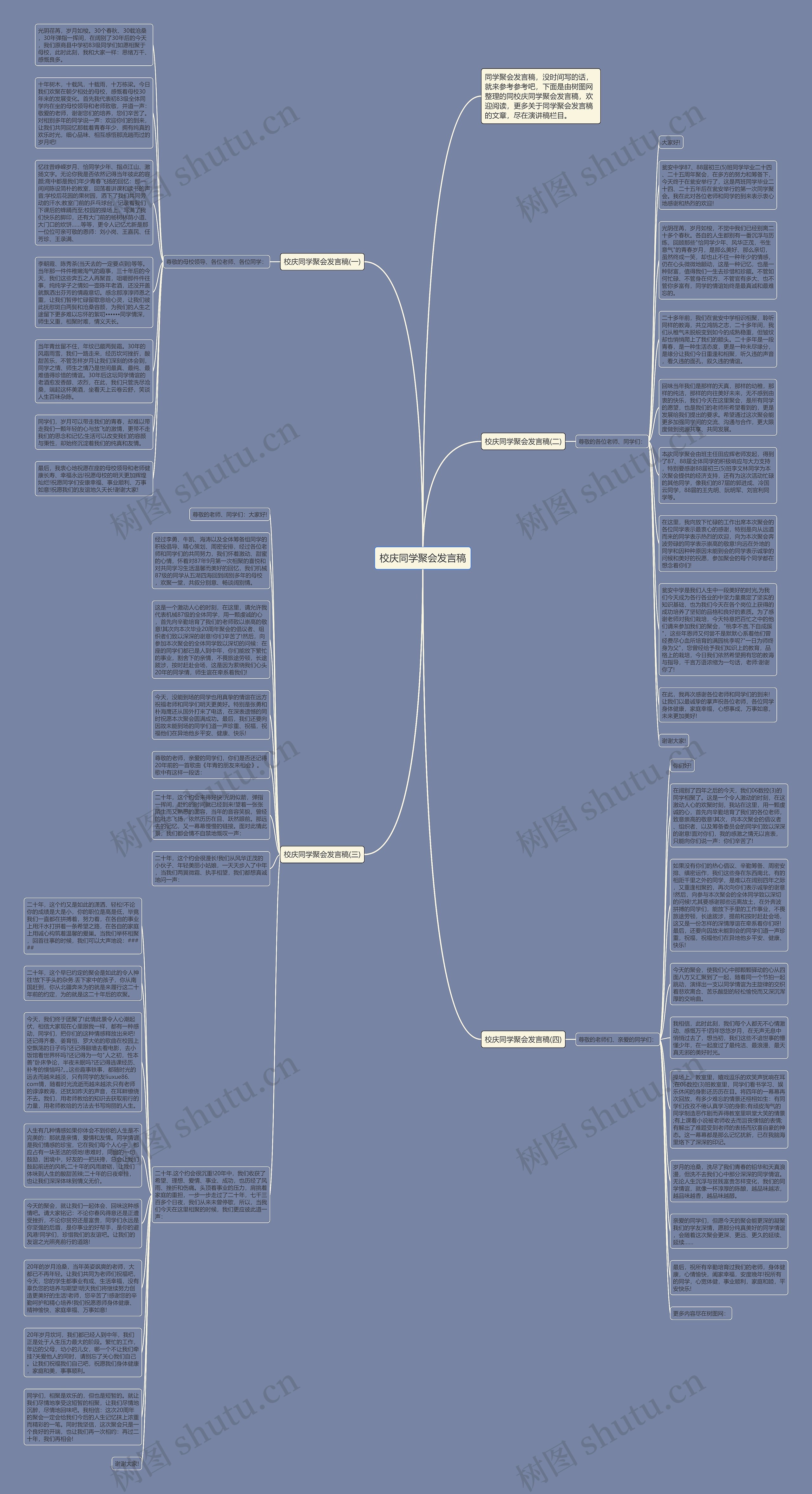 校庆同学聚会发言稿思维导图