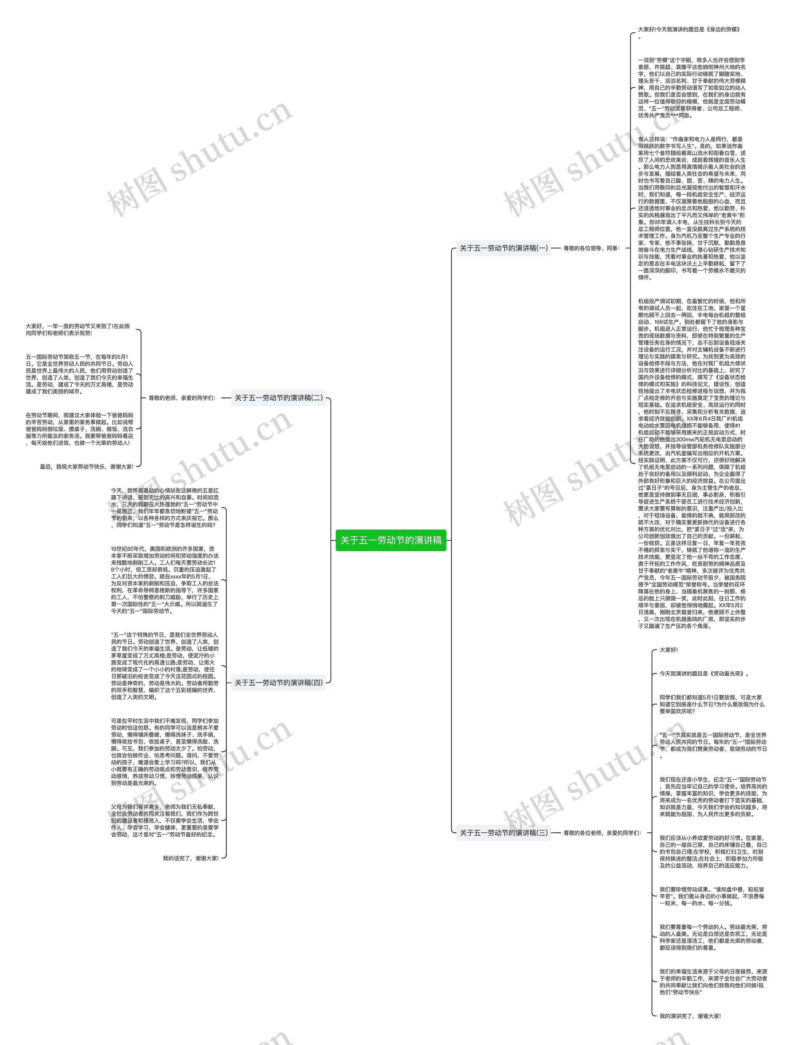 关于五一劳动节的演讲稿思维导图
