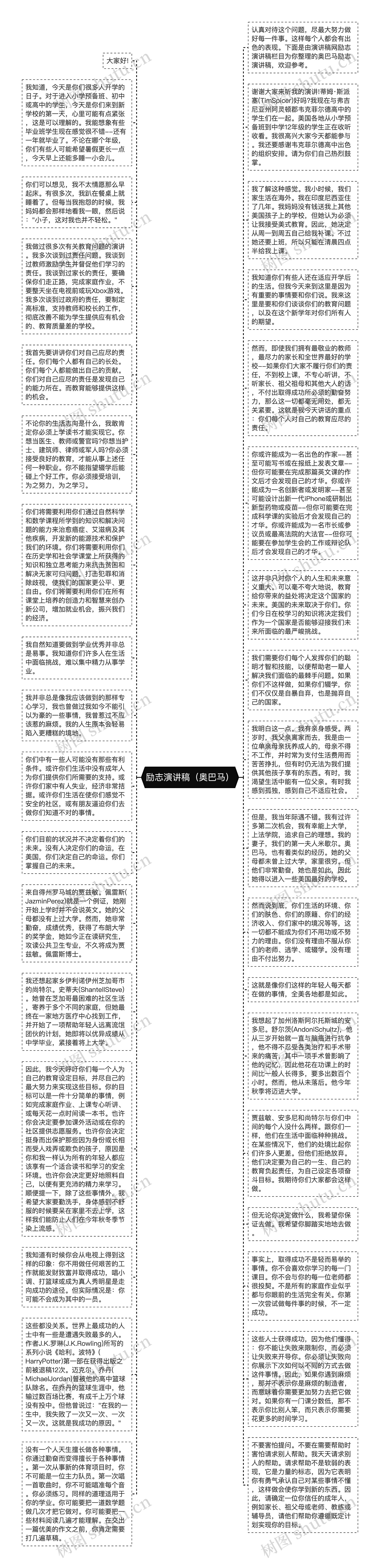 励志演讲稿（奥巴马）思维导图