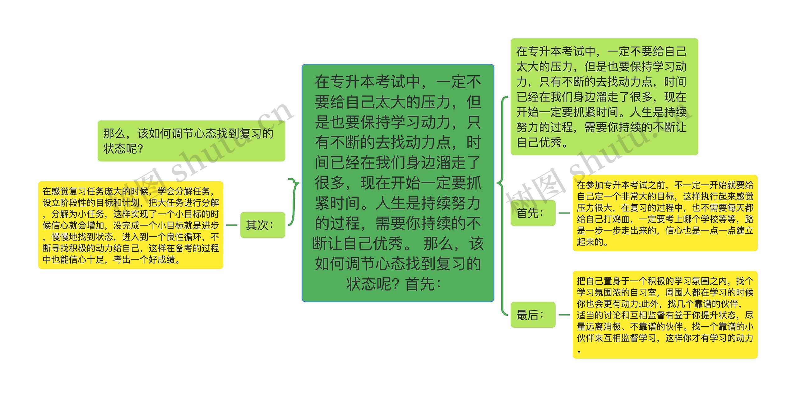 在专升本考试中，一定不要给自己太大的压力，但是也要保持学习动力，只有不断的去找动力点，时间已经在我们身边溜走了很多，现在开始一定要抓紧时间。人生是持续努力的过程，需要你持续的不断让自己优秀。 那么，该如何调节心态找到复习的状态呢? 首先：