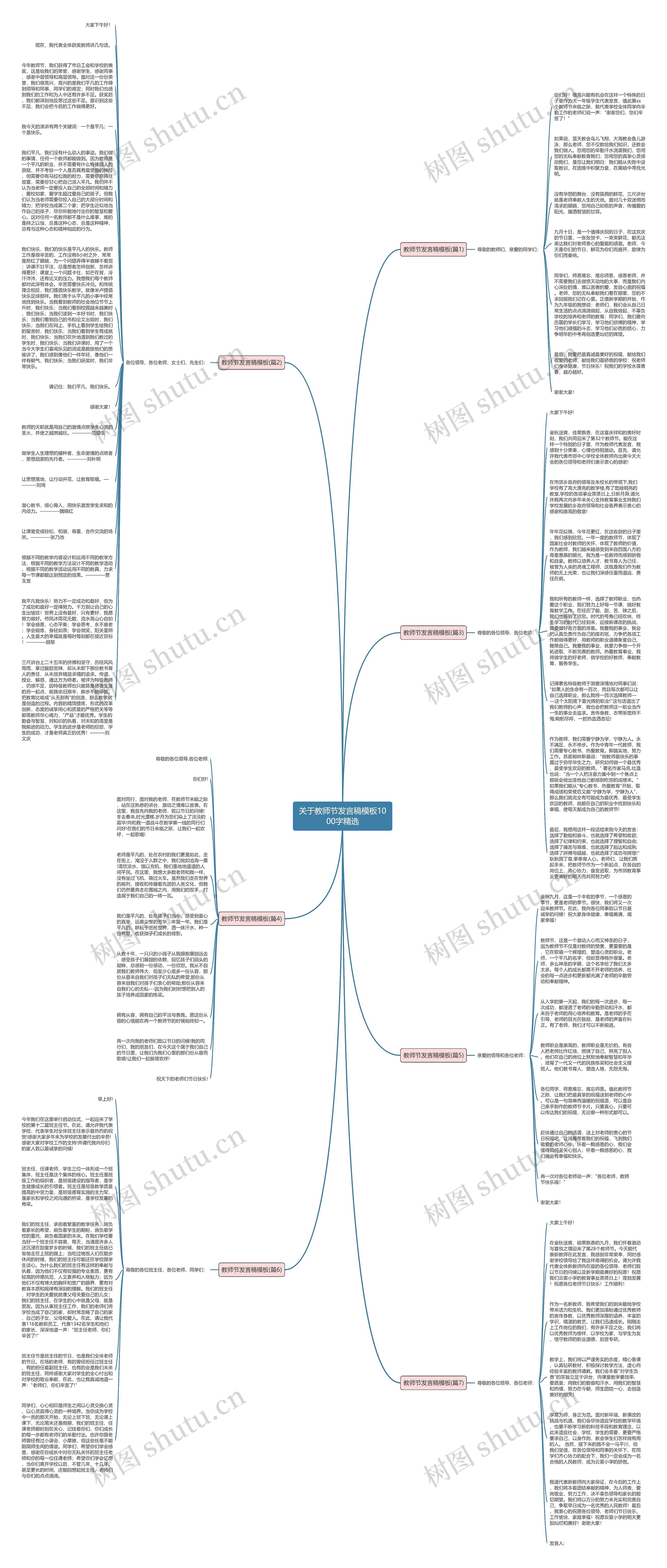 关于教师节发言稿1000字精选思维导图