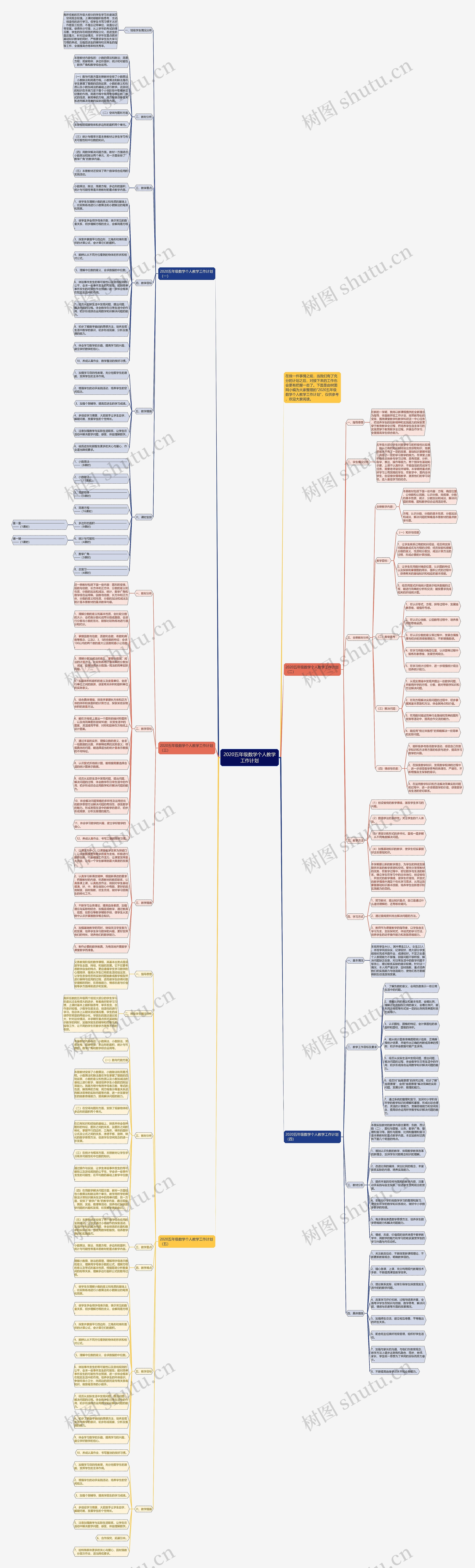2020五年级数学个人教学工作计划思维导图