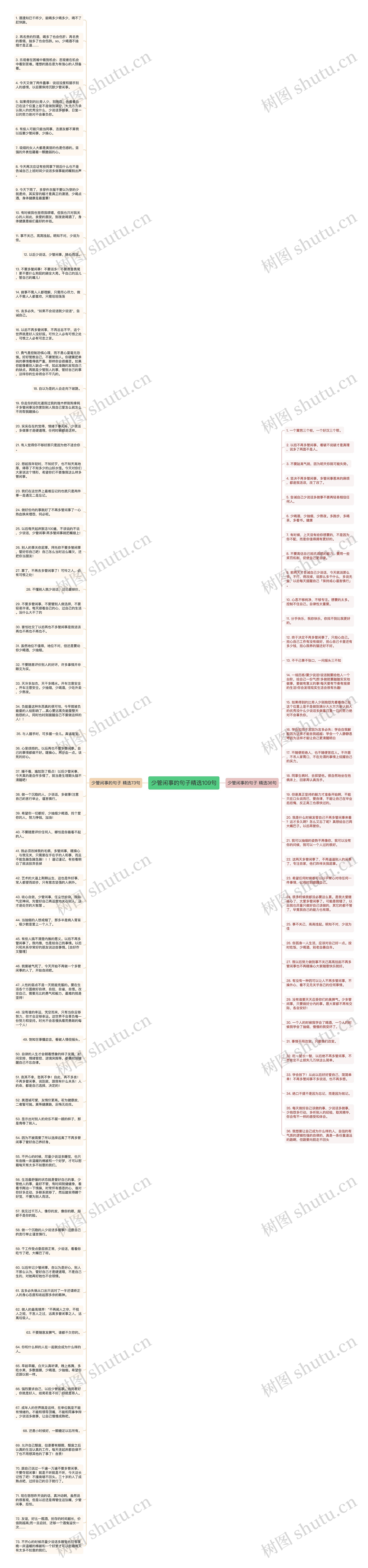 少管闲事的句子精选109句思维导图