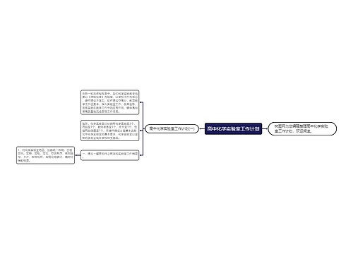 高中化学实验室工作计划