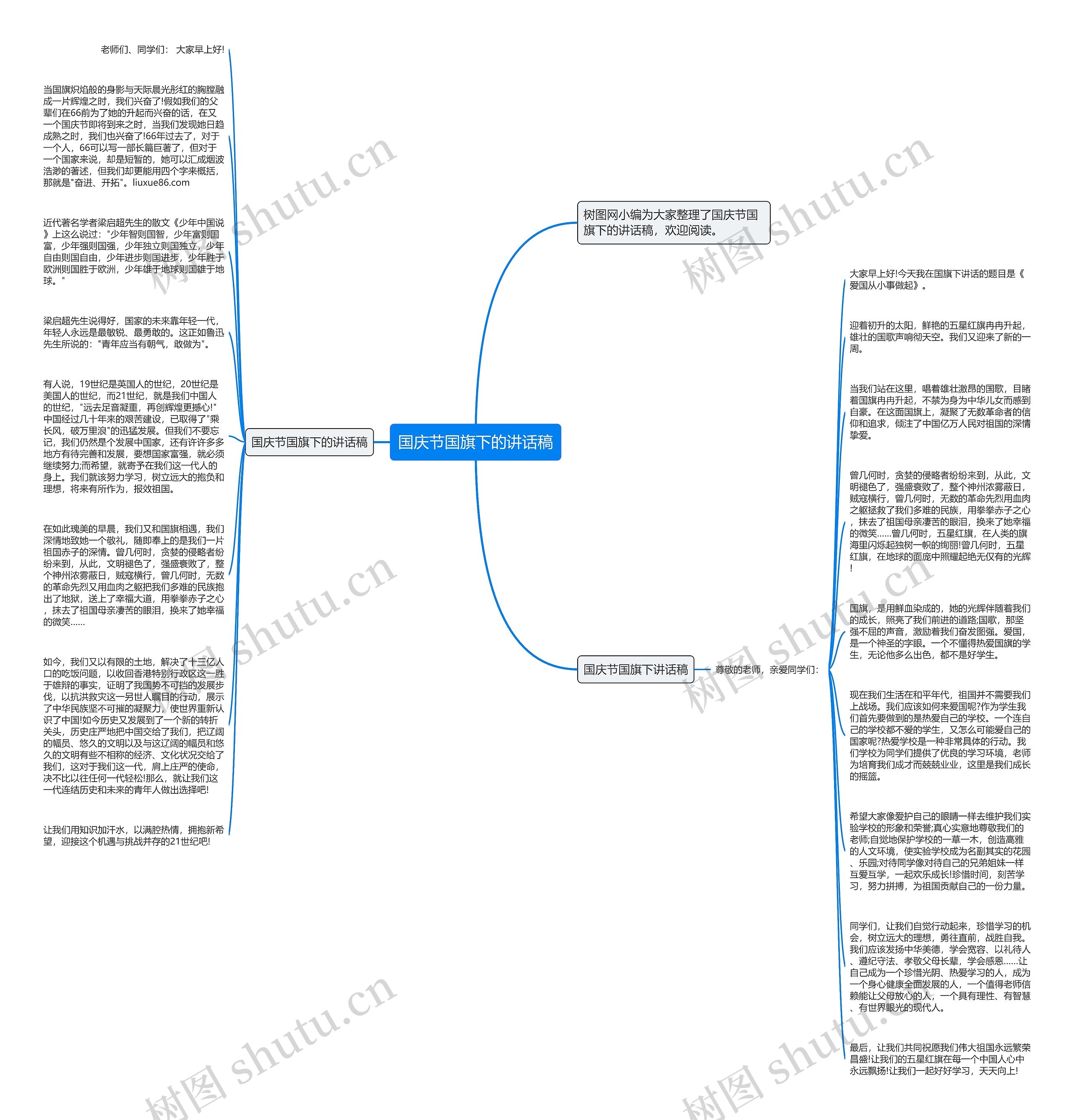国庆节国旗下的讲话稿思维导图