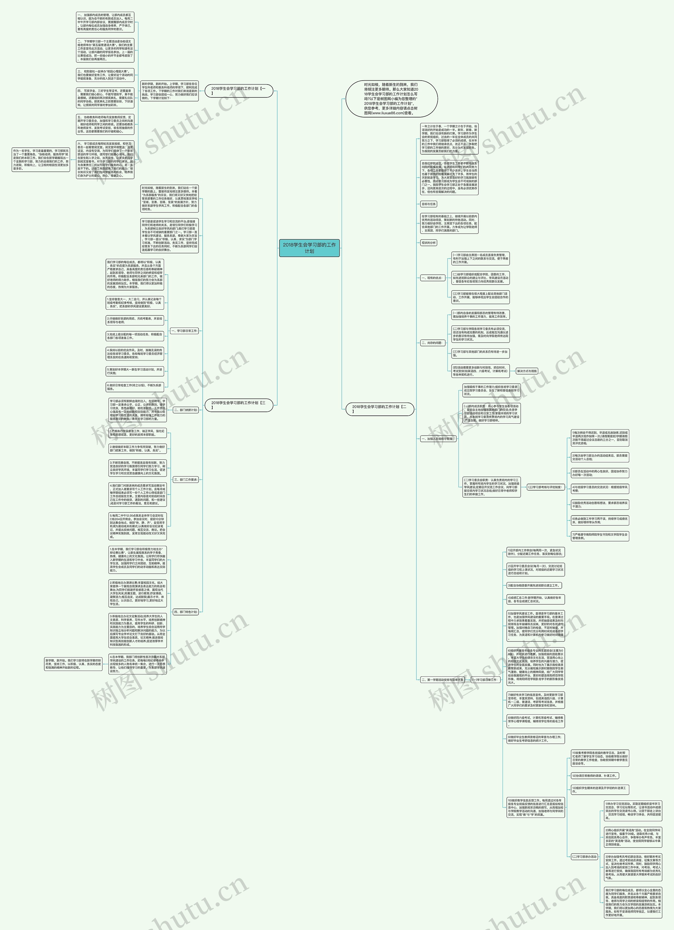 2018学生会学习部的工作计划思维导图