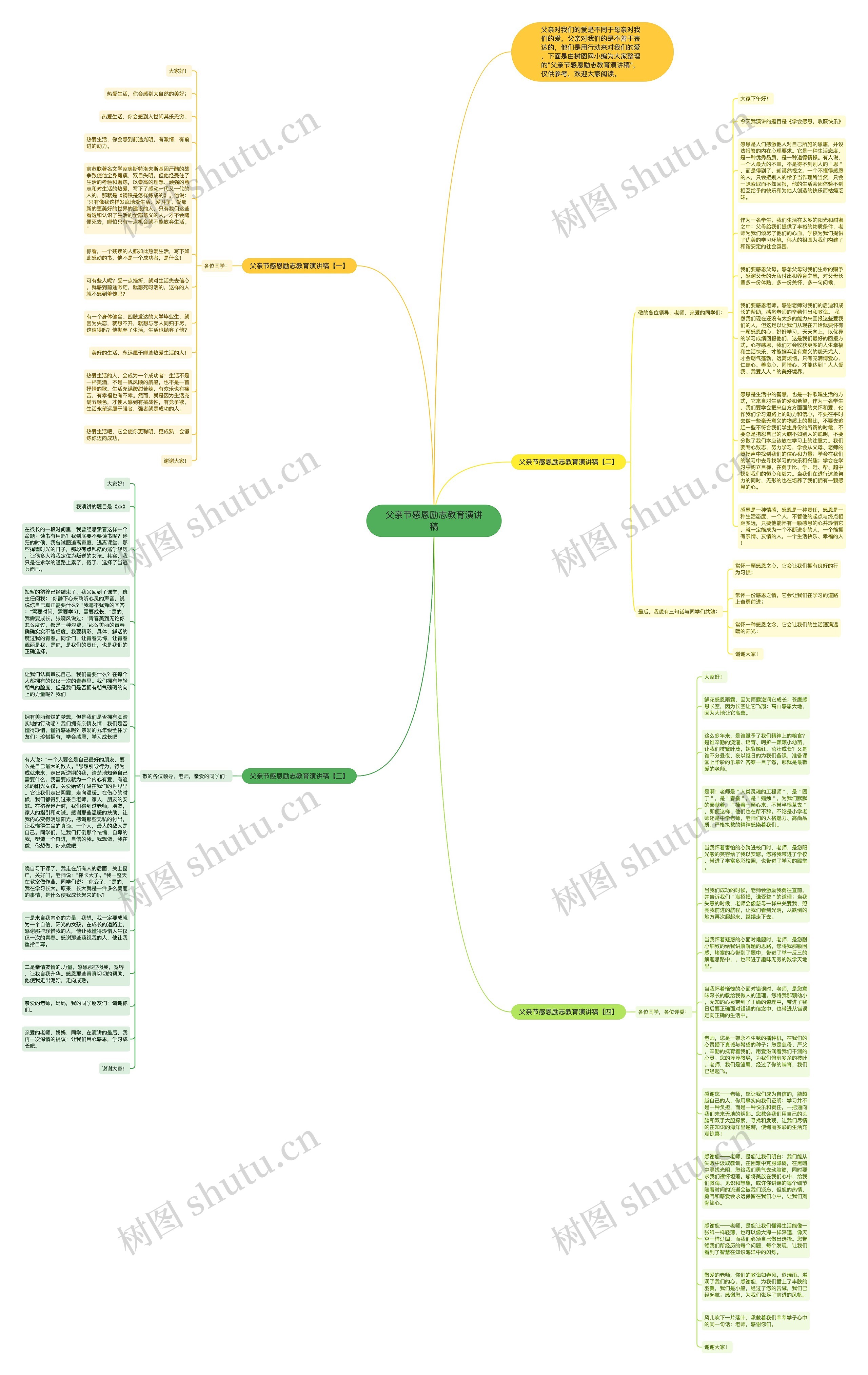 父亲节感恩励志教育演讲稿思维导图