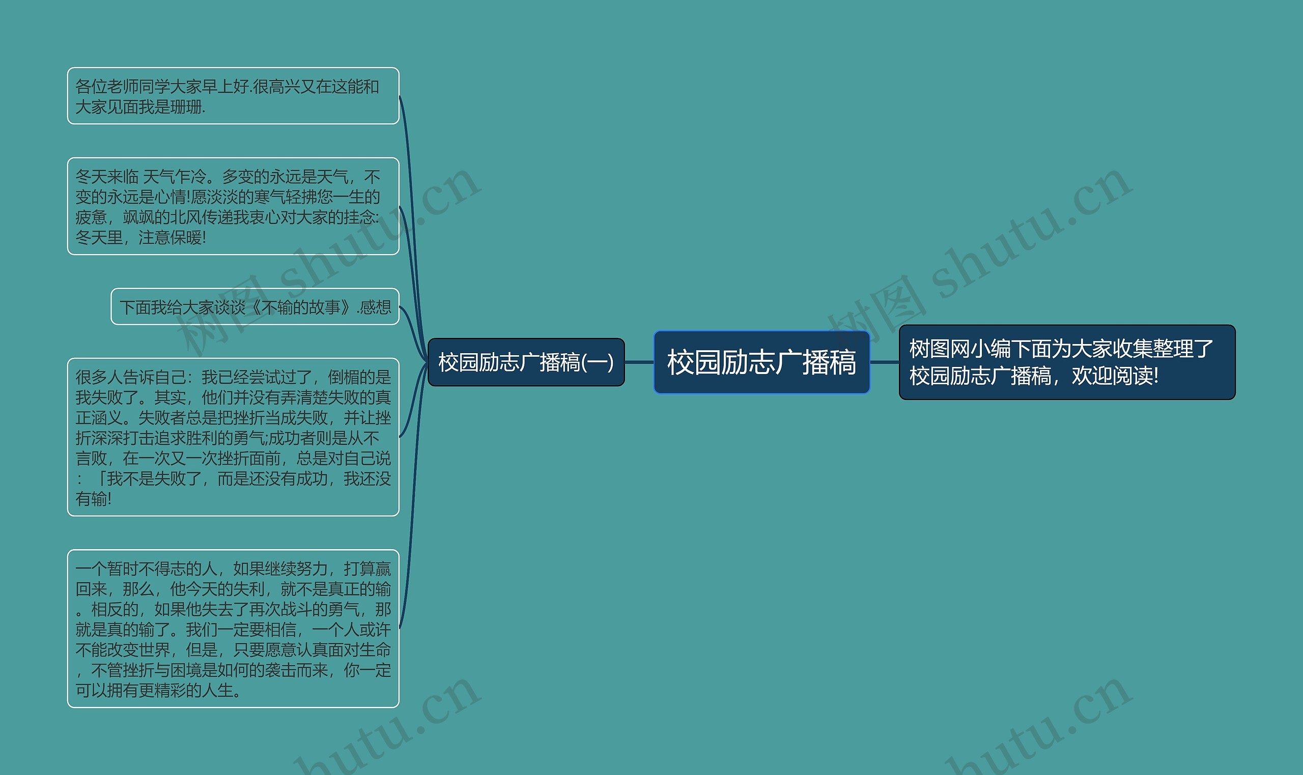 校园励志广播稿思维导图