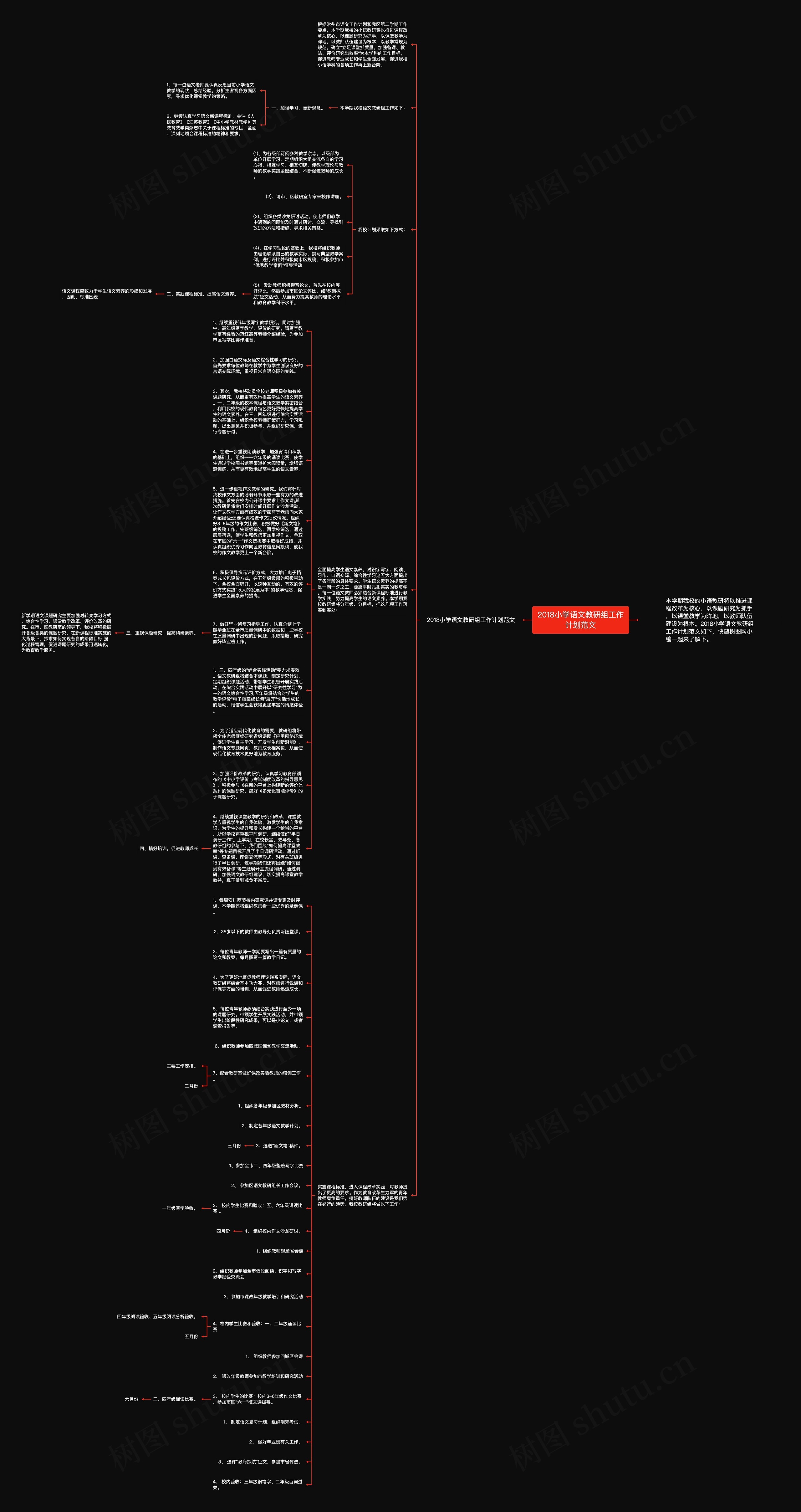 2018小学语文教研组工作计划范文思维导图