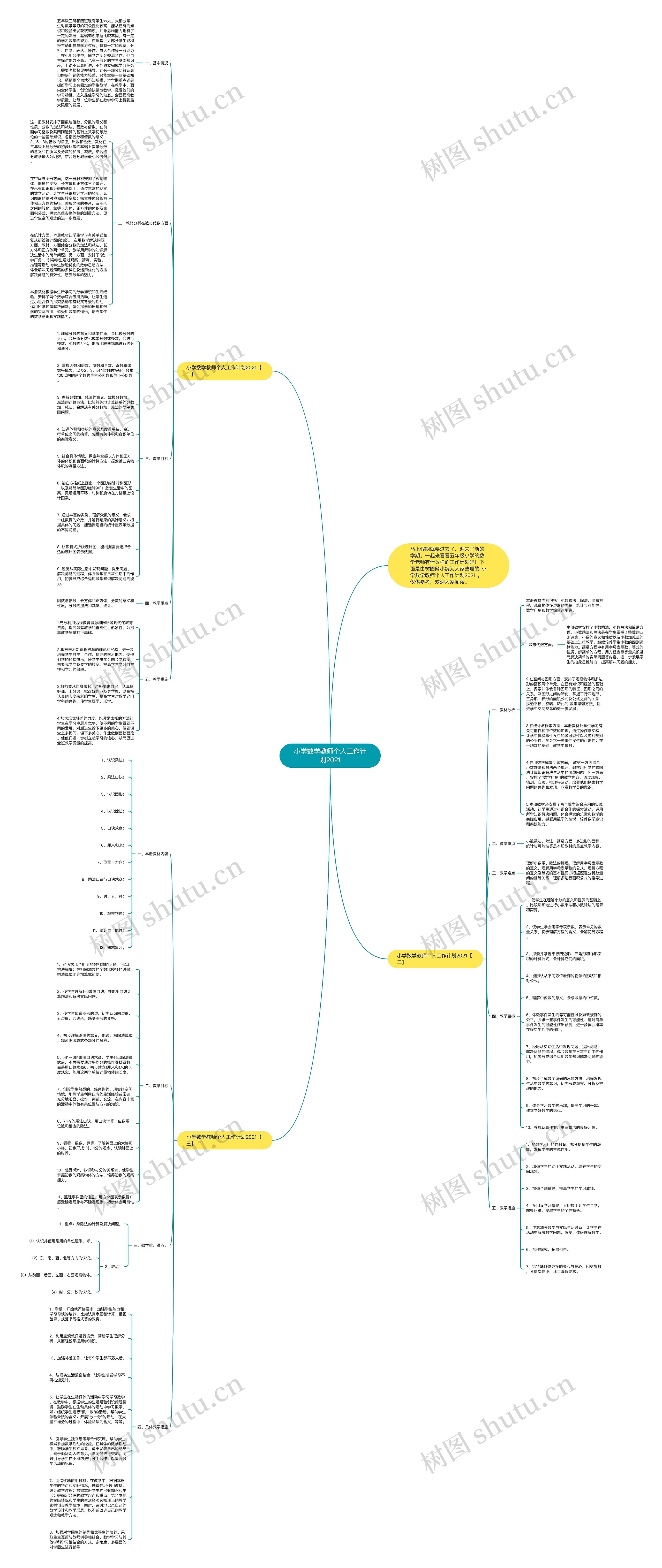 小学数学教师个人工作计划2021思维导图