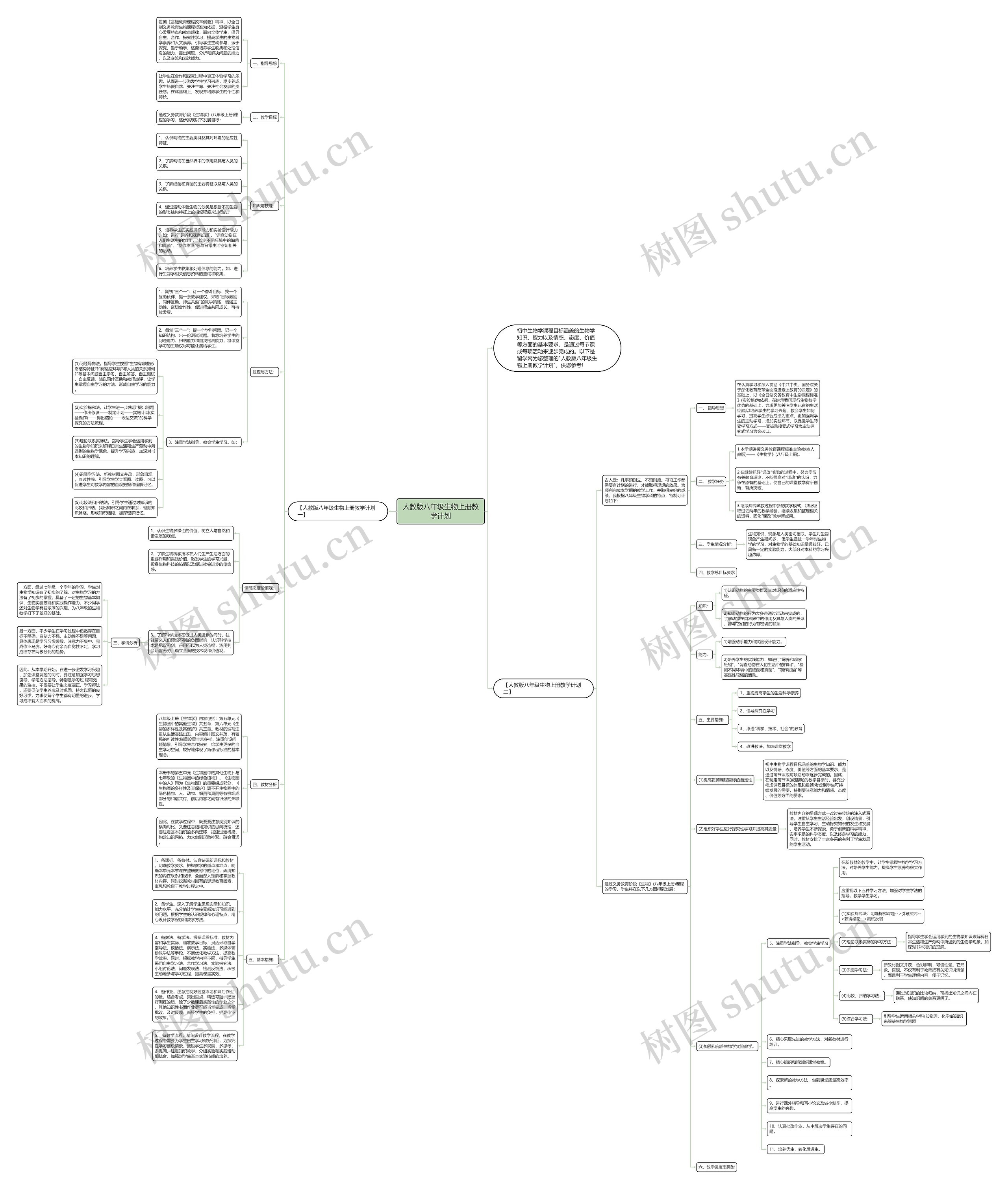 人教版八年级生物上册教学计划思维导图