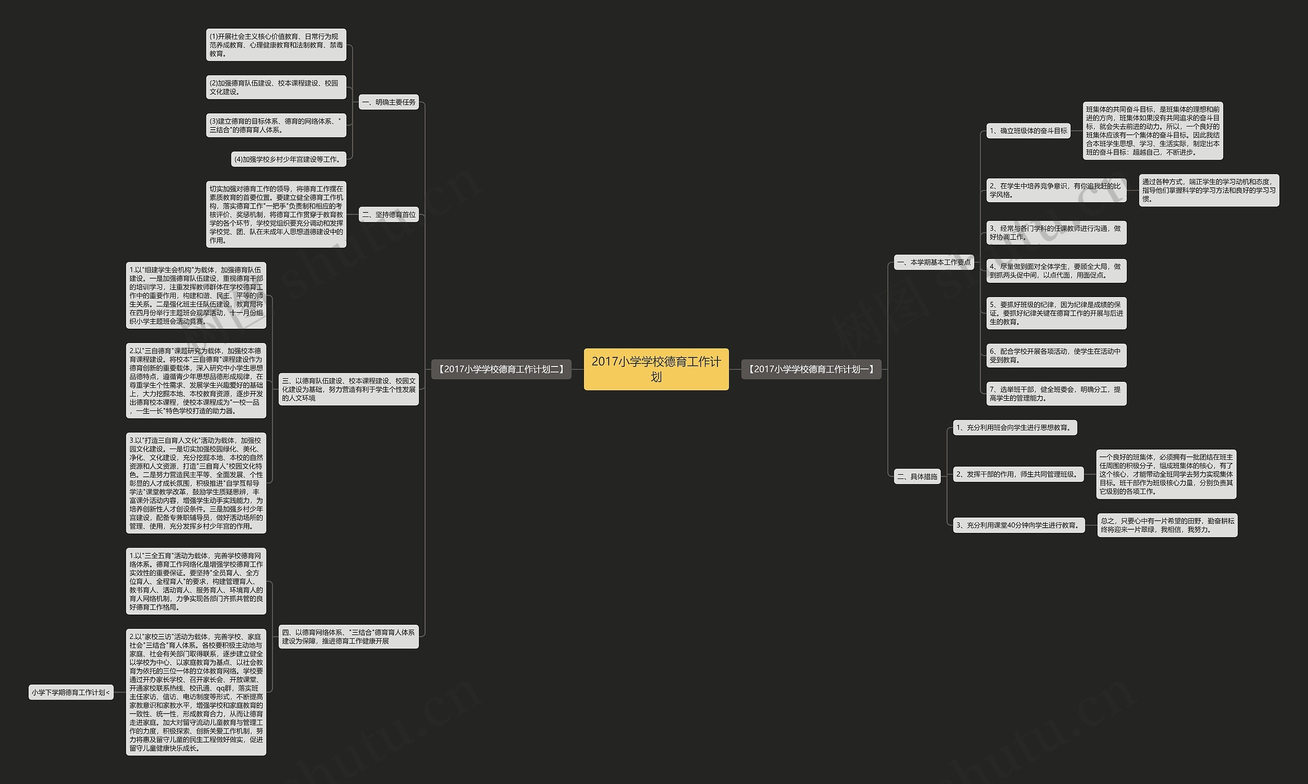 2017小学学校德育工作计划思维导图