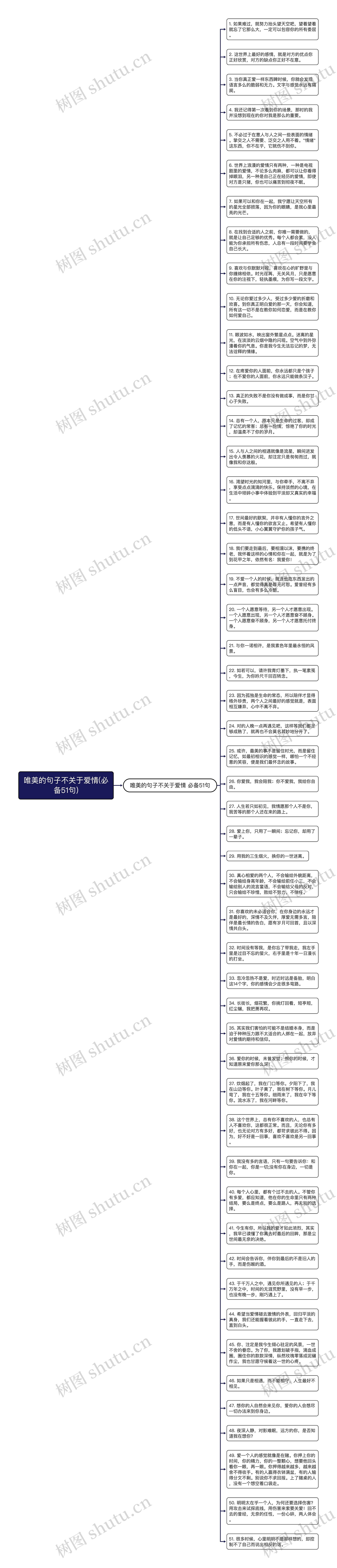 唯美的句子不关于爱情(必备51句)思维导图