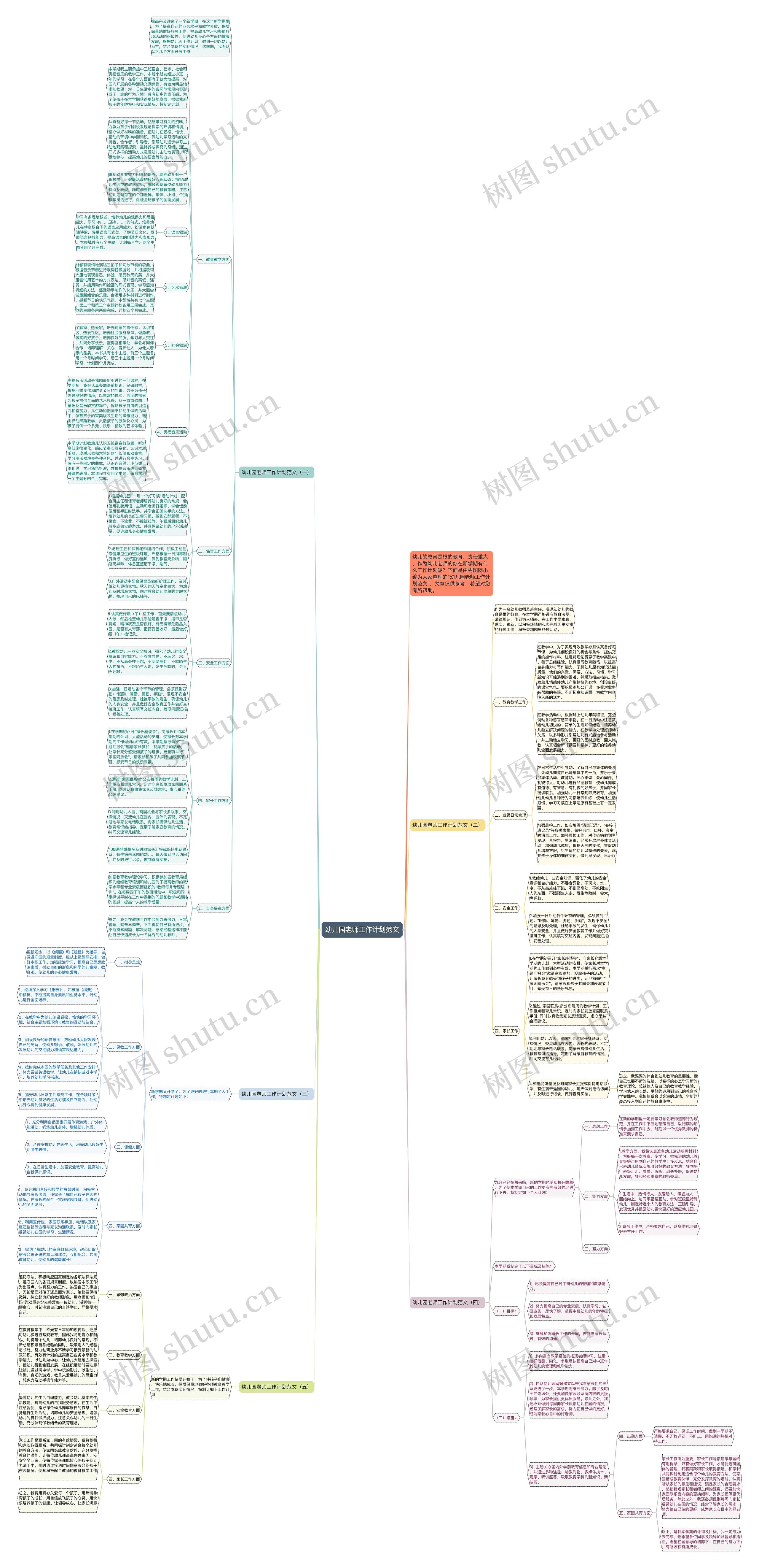 幼儿园老师工作计划范文思维导图