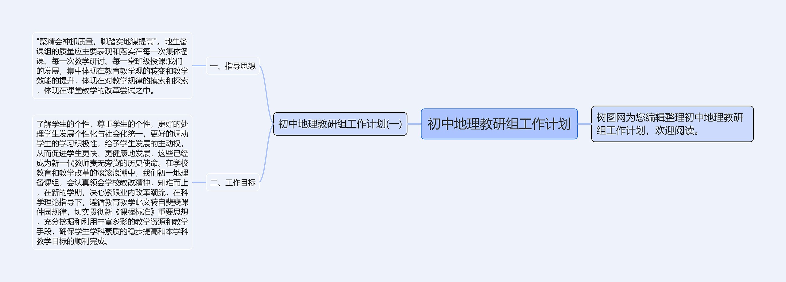 初中地理教研组工作计划思维导图