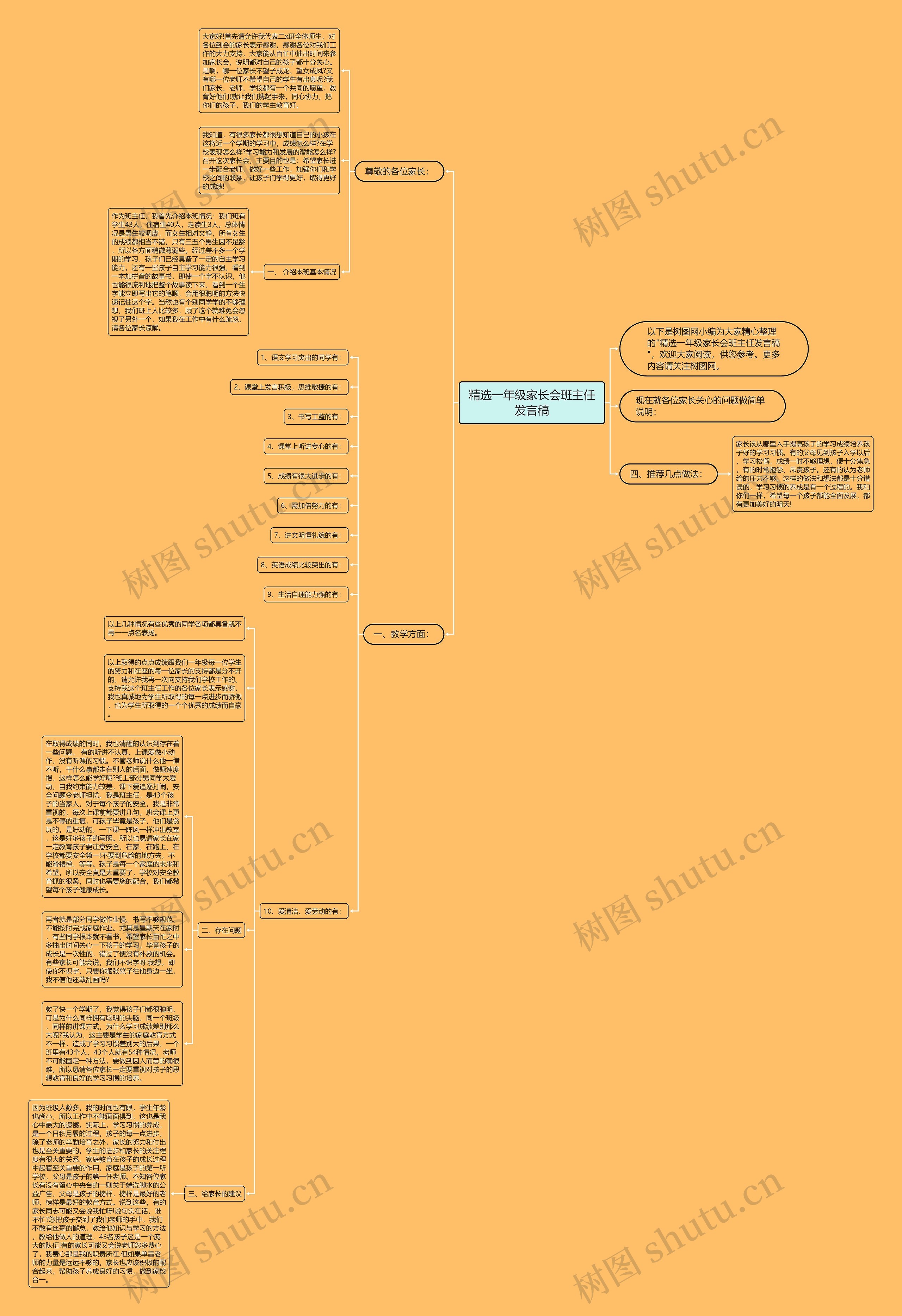 精选一年级家长会班主任发言稿思维导图