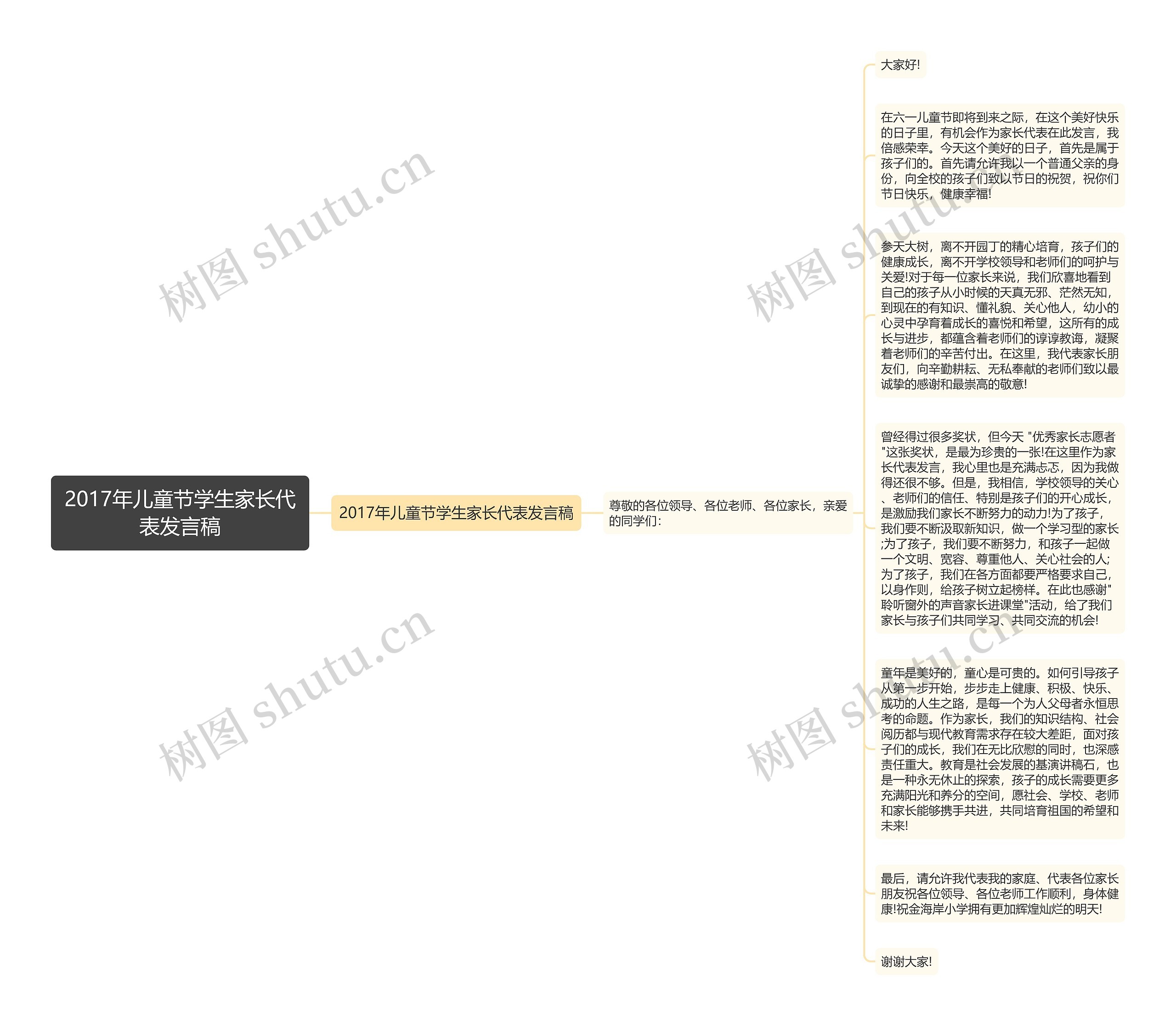 2017年儿童节学生家长代表发言稿思维导图