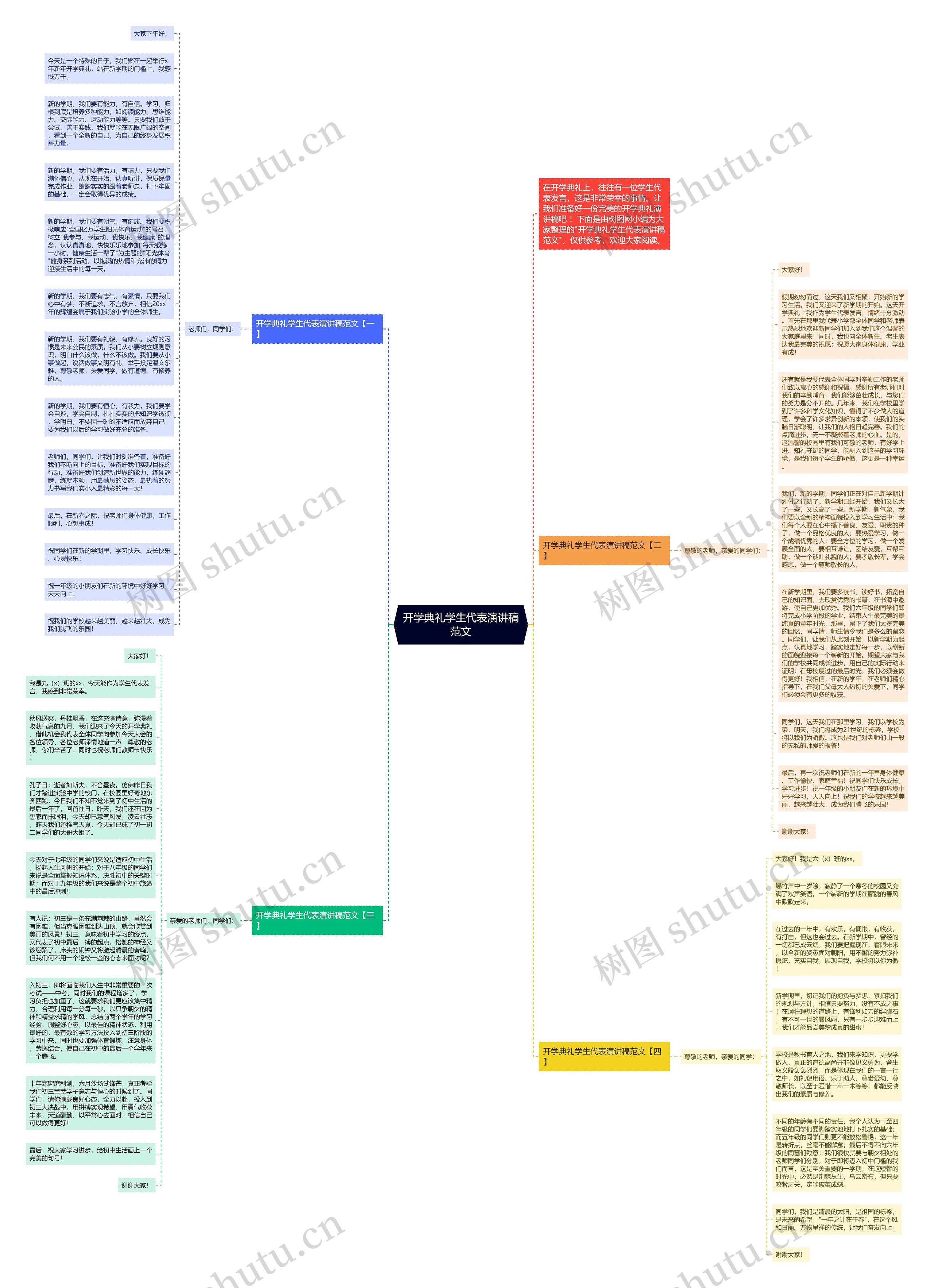 开学典礼学生代表演讲稿范文思维导图