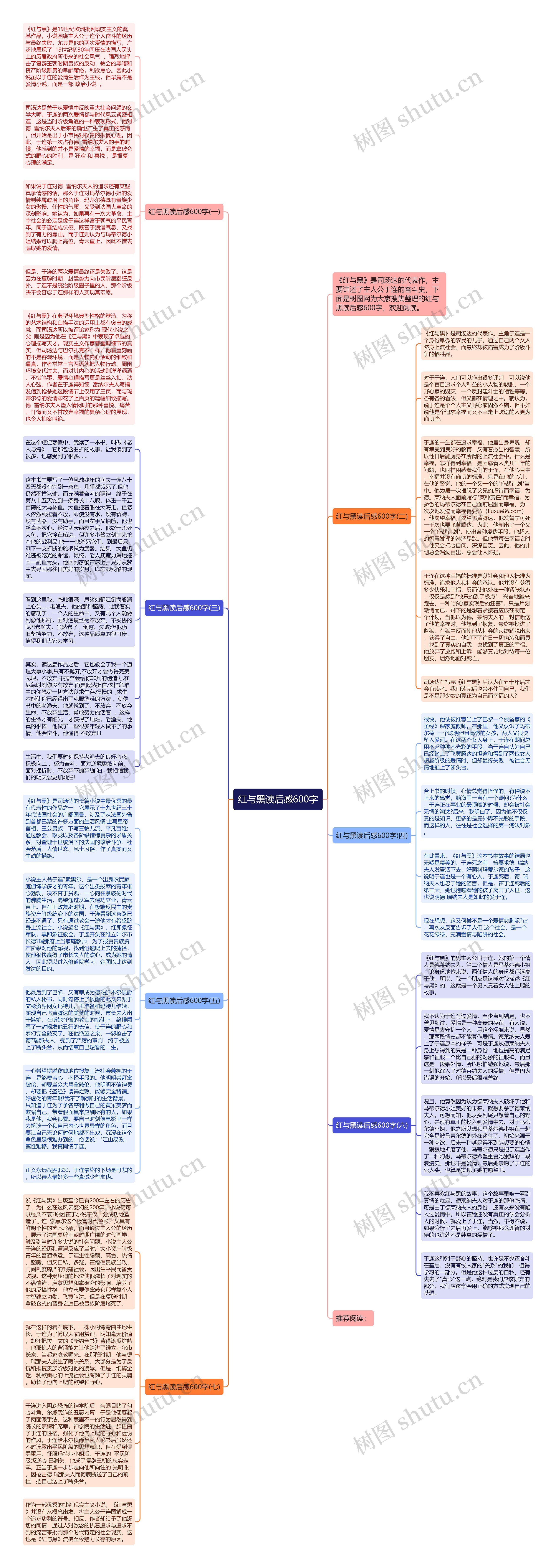 红与黑读后感600字思维导图