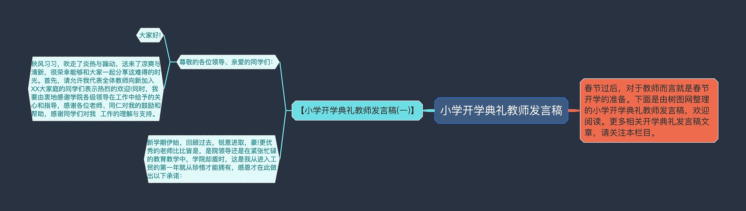 小学开学典礼教师发言稿思维导图