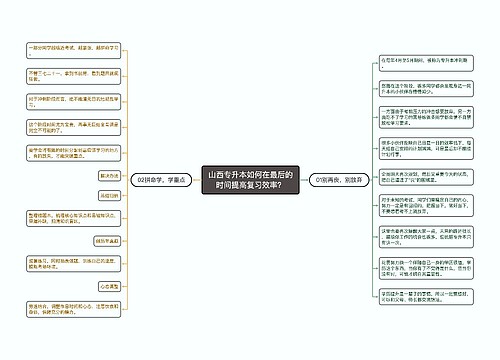 山西专升本如何在最后的时间提高复习效率？