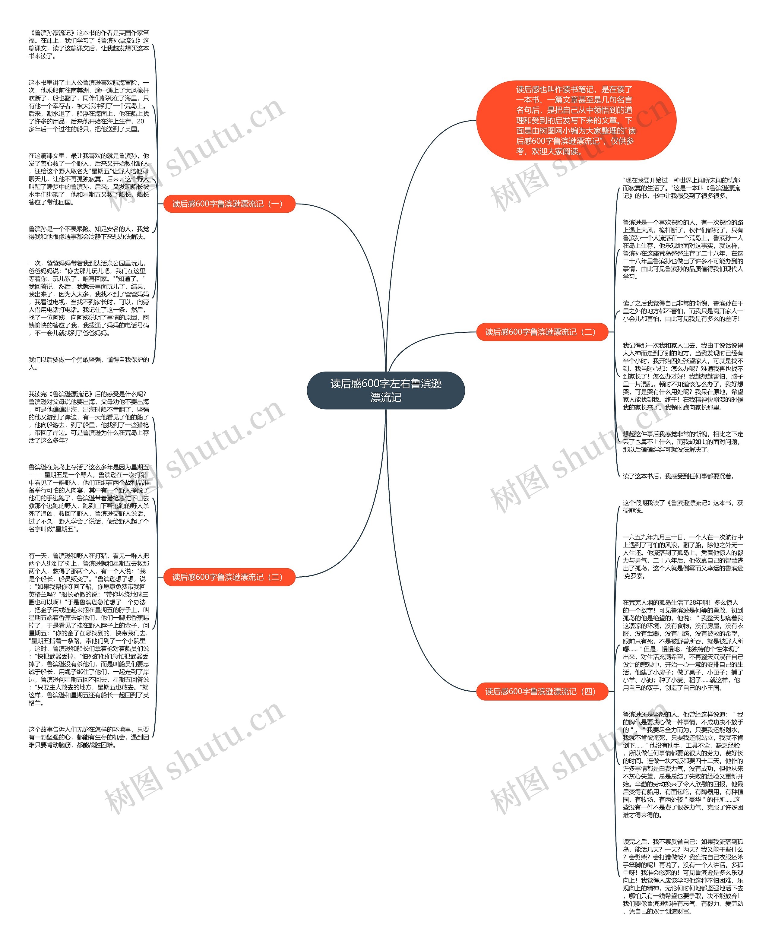 读后感600字左右鲁滨逊漂流记思维导图