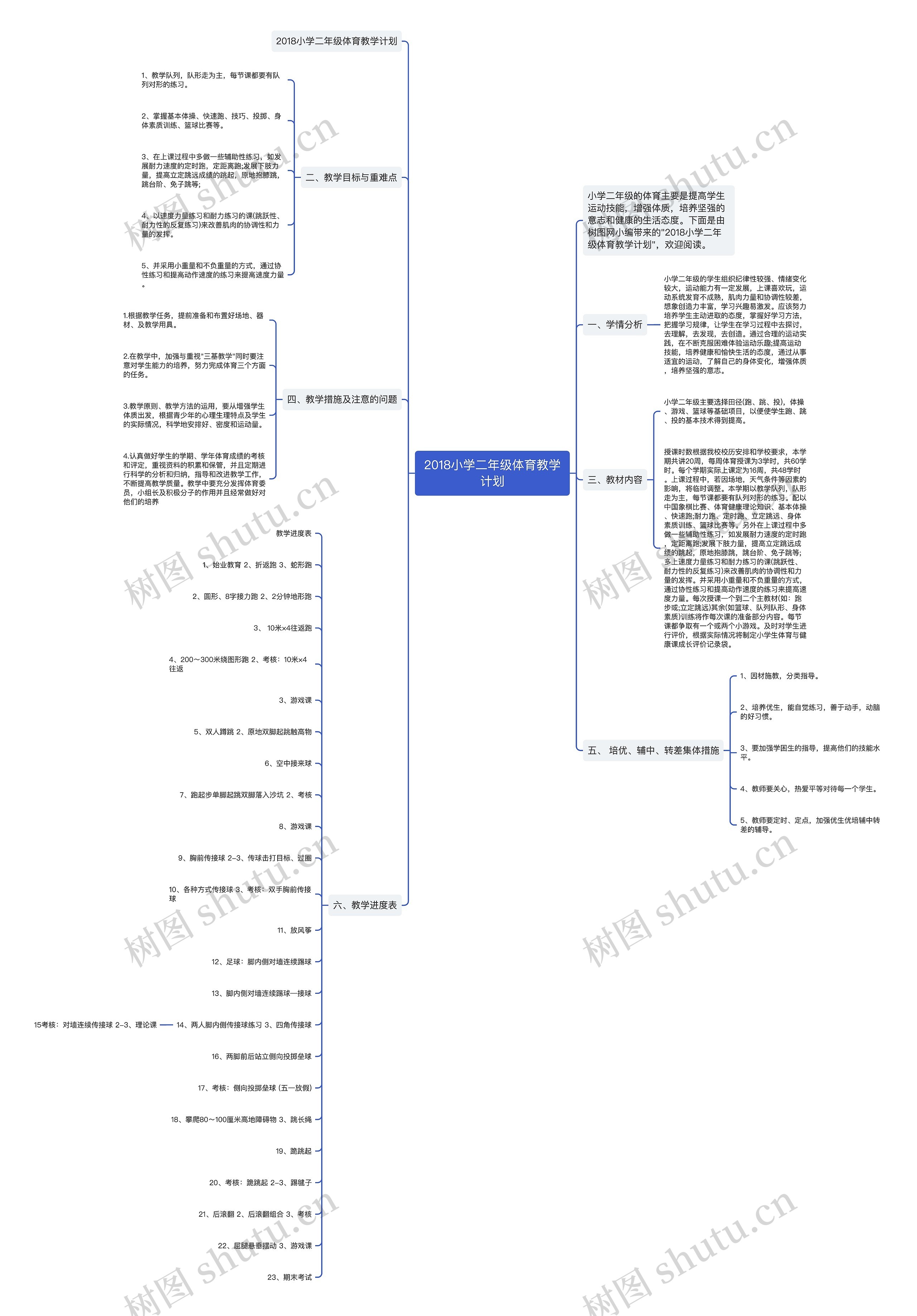 2018小学二年级体育教学计划思维导图